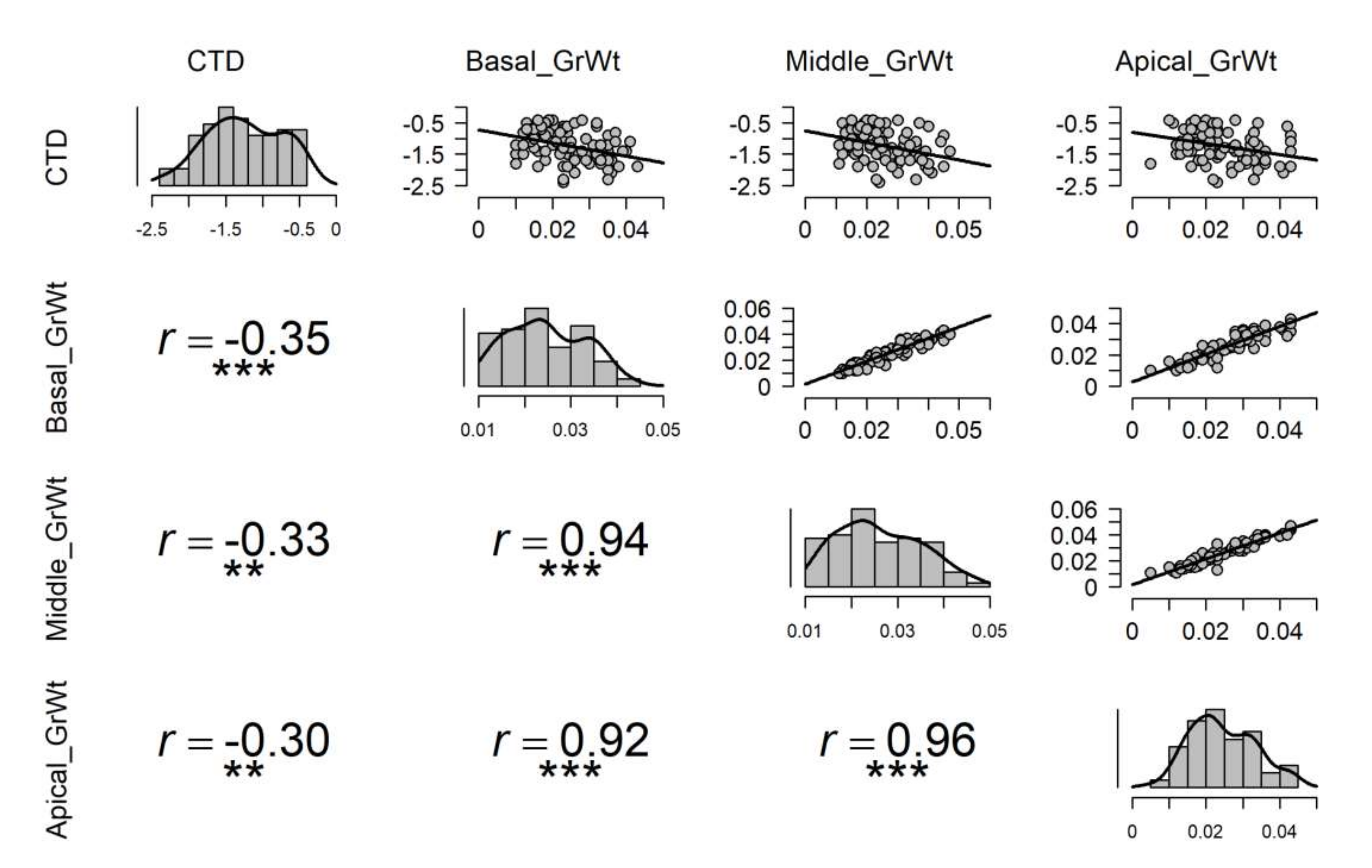 Agronomy 12 00978 g004