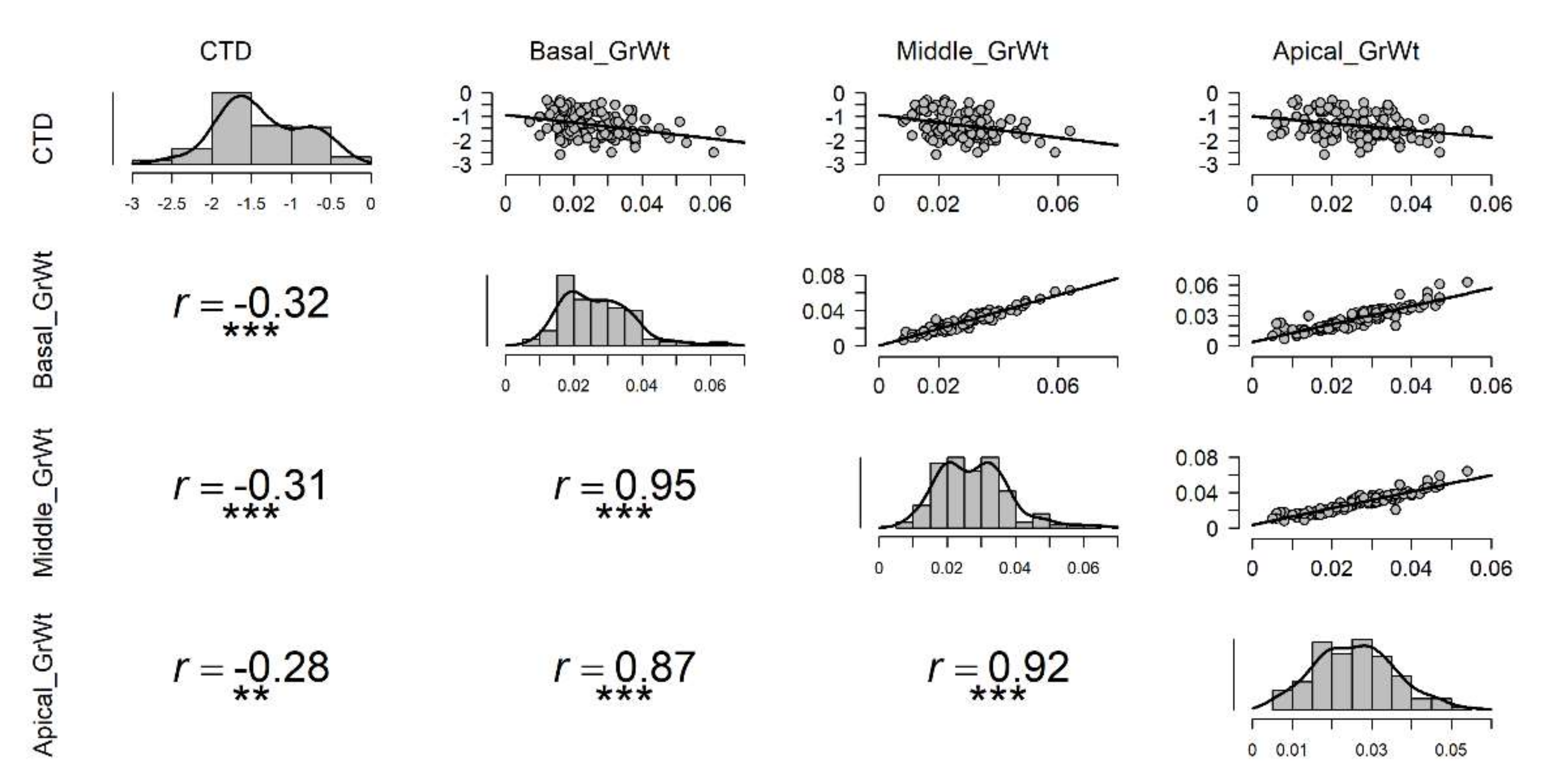 Agronomy 12 00978 g005