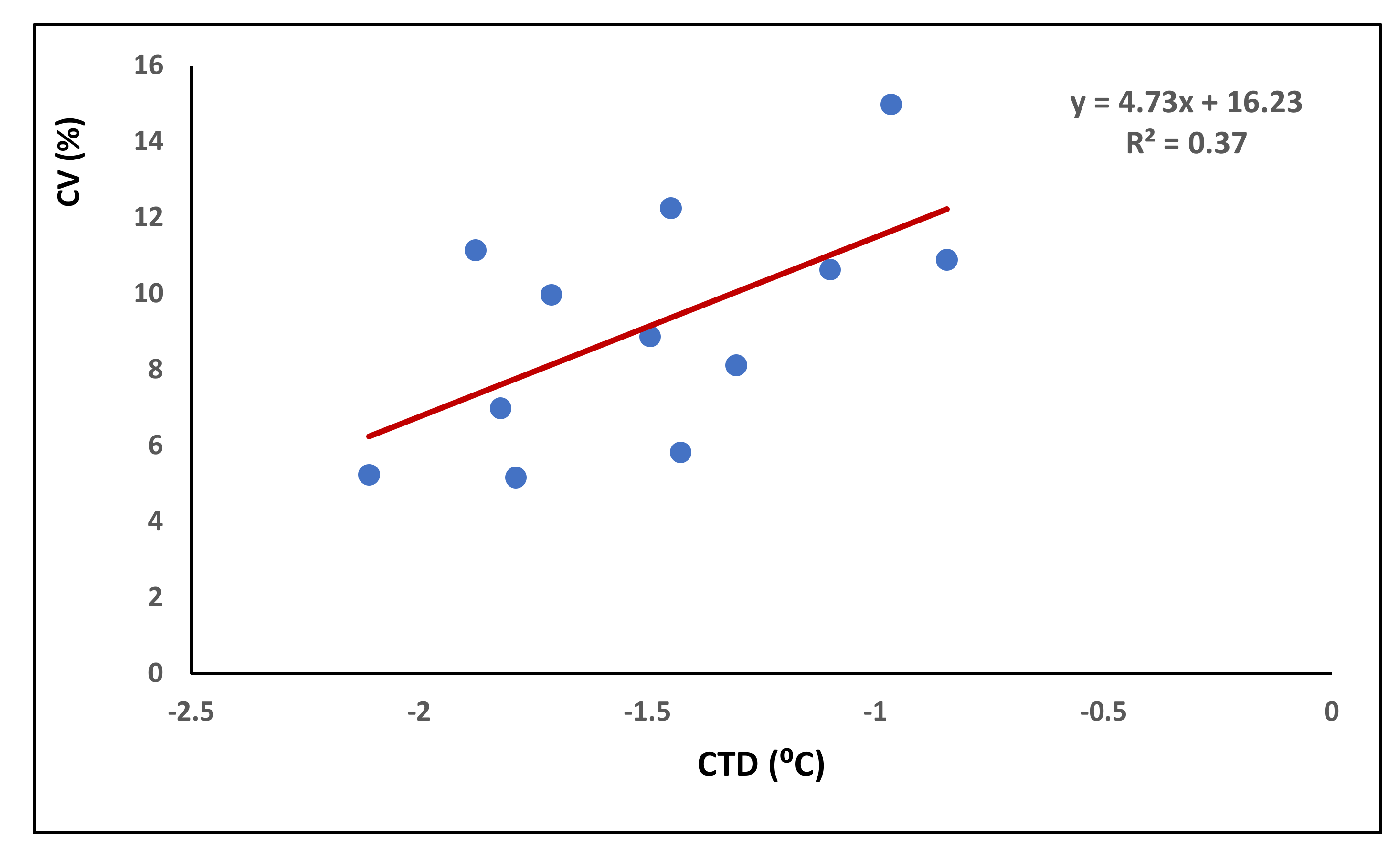 Agronomy 12 00978 g006