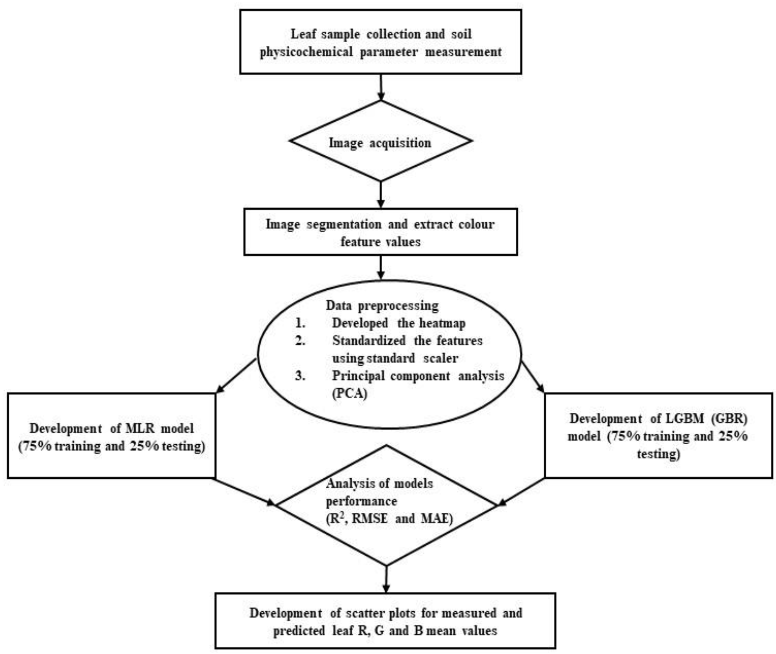 Agronomy 12 00981 g002