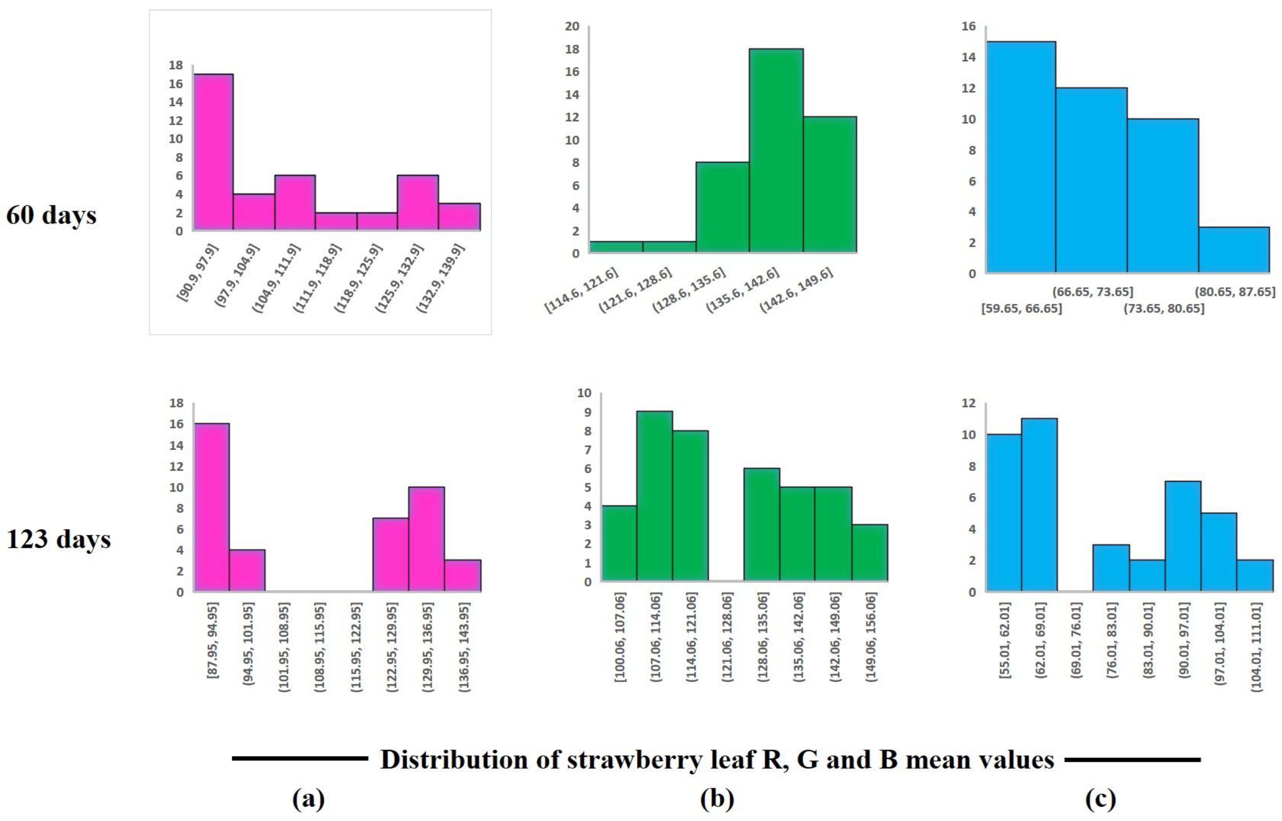 Agronomy 12 00981 g005