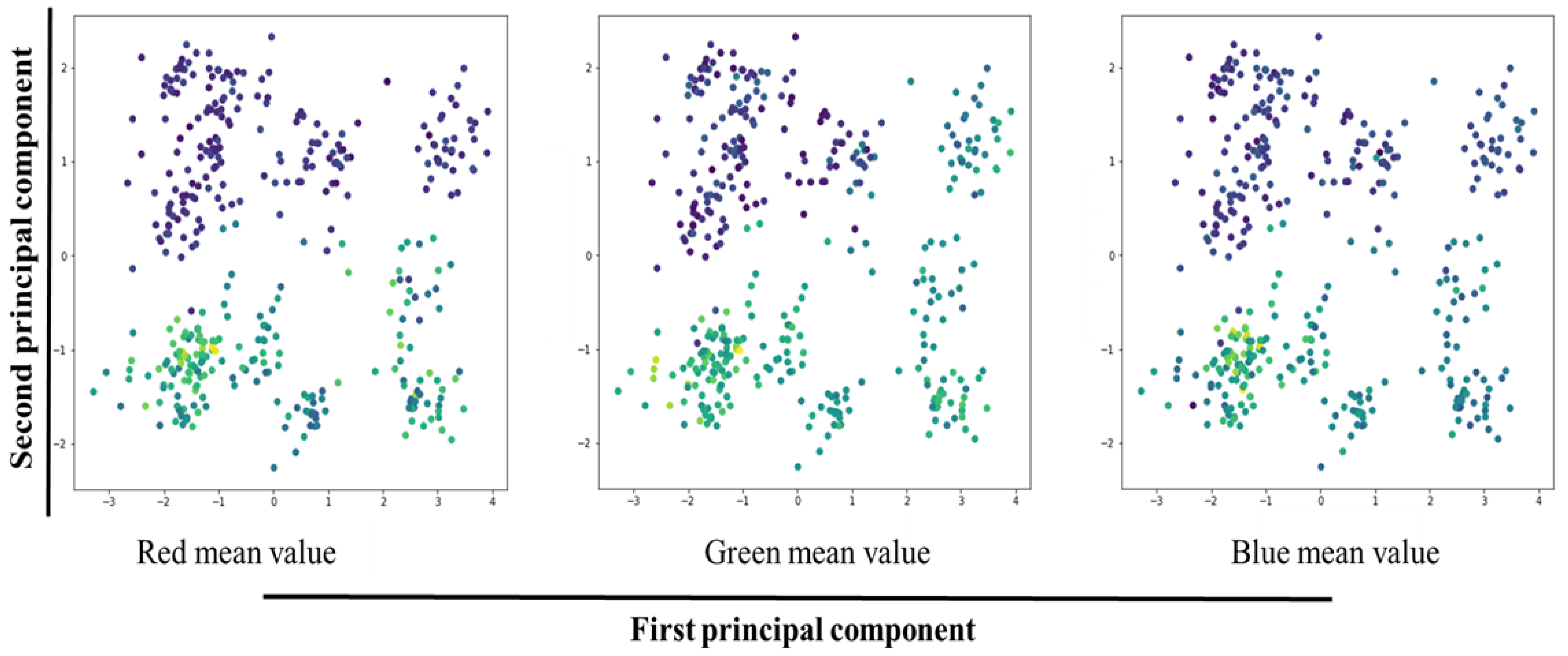 Agronomy 12 00981 g007