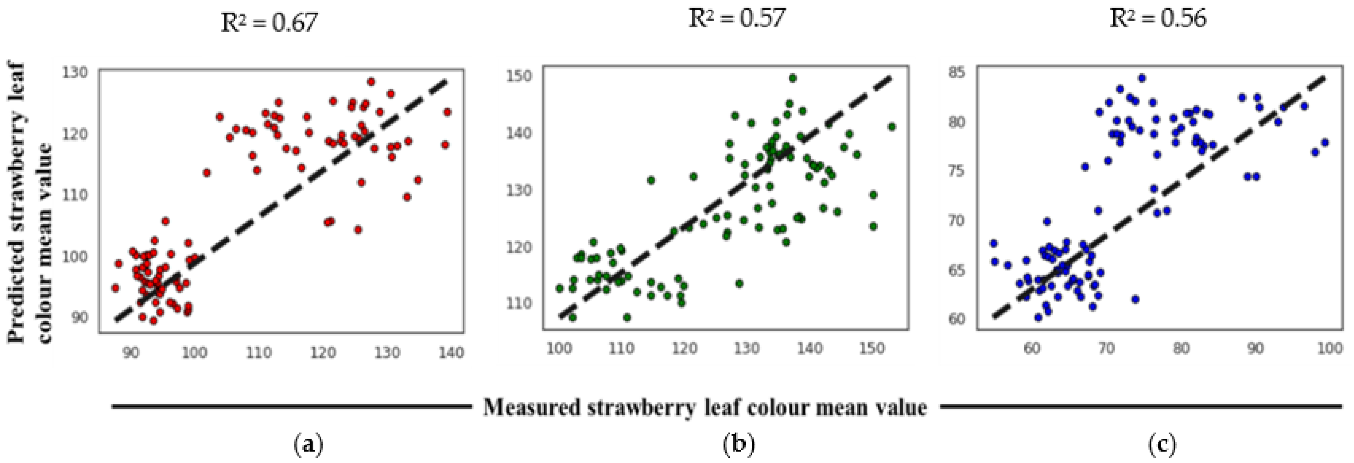 Agronomy 12 00981 g008