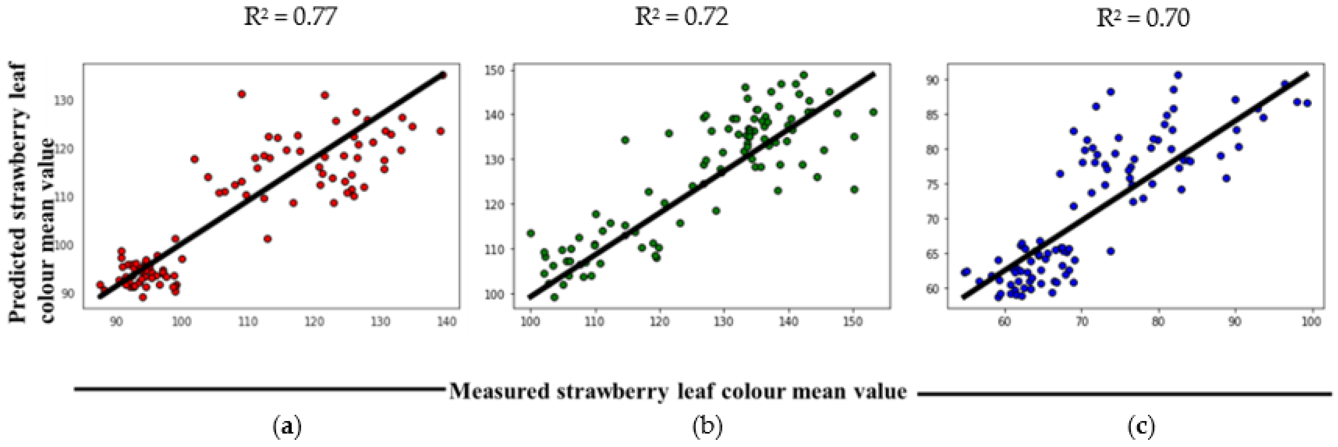 Agronomy 12 00981 g009