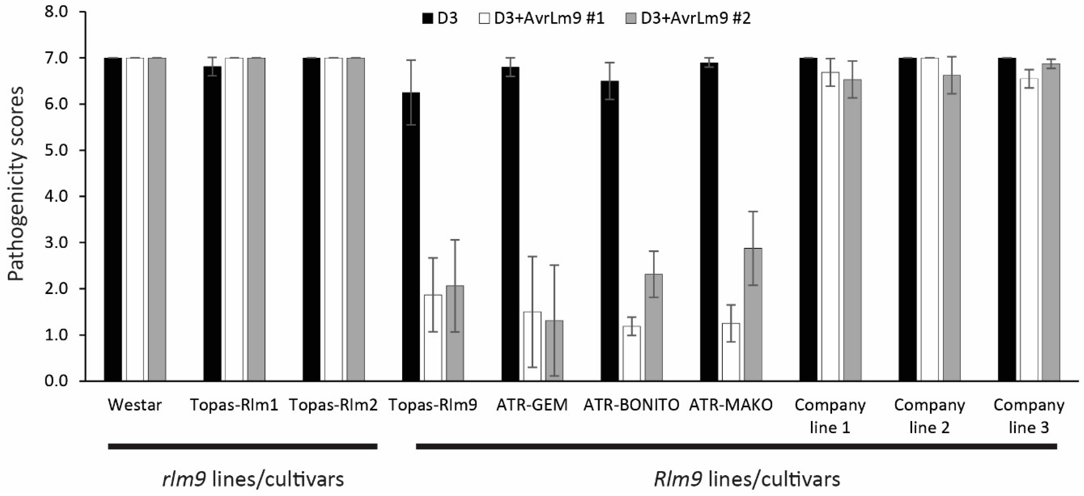Agronomy 12 00985 g002