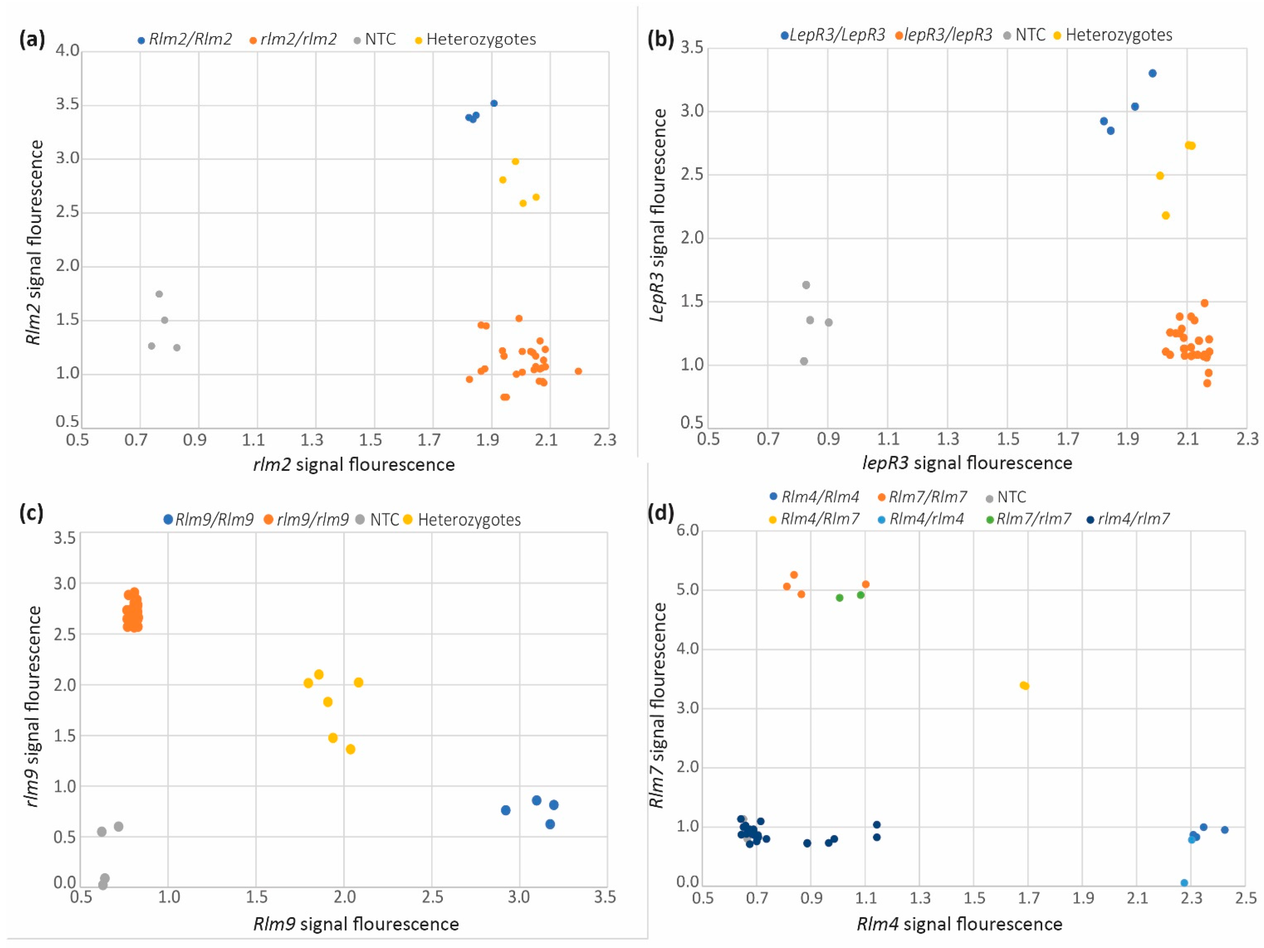 Agronomy 12 00985 g003
