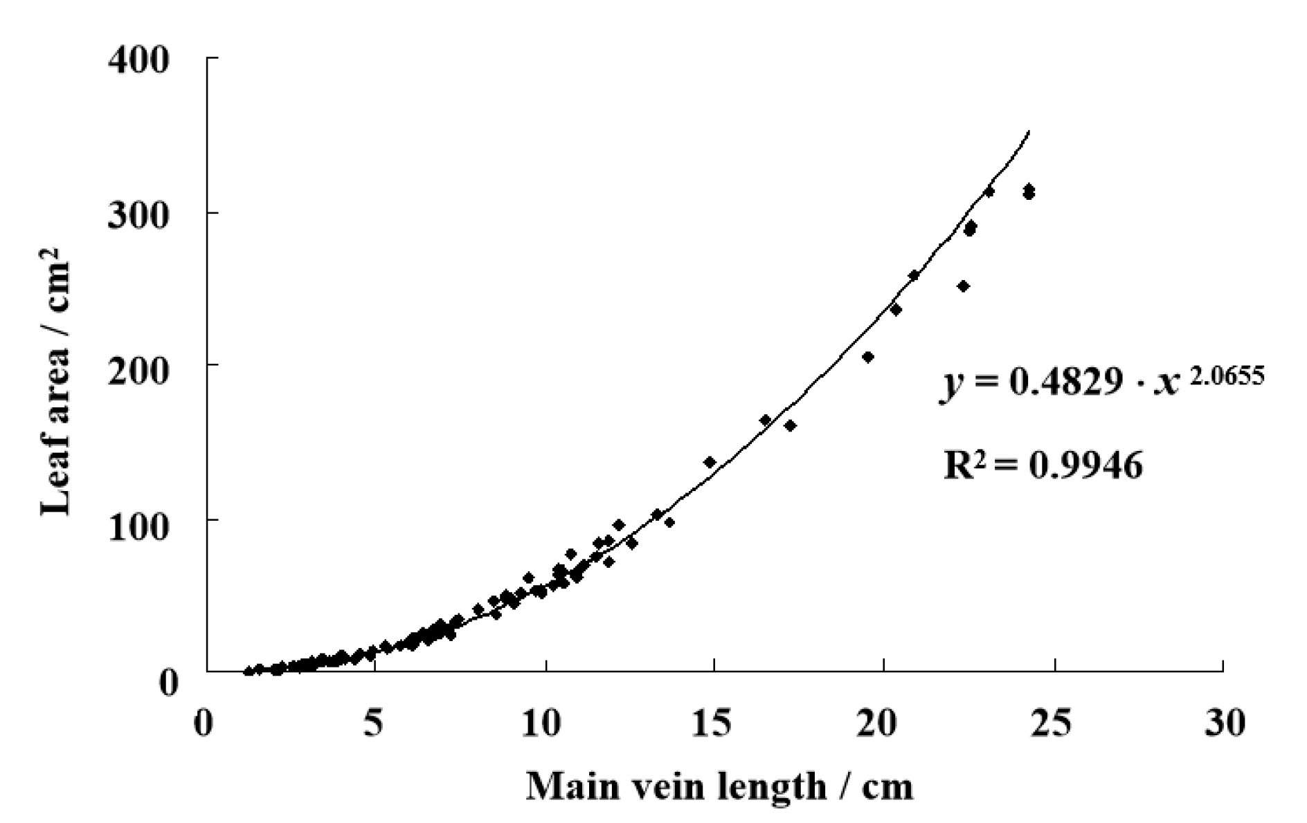 Agronomy 12 00988 g003