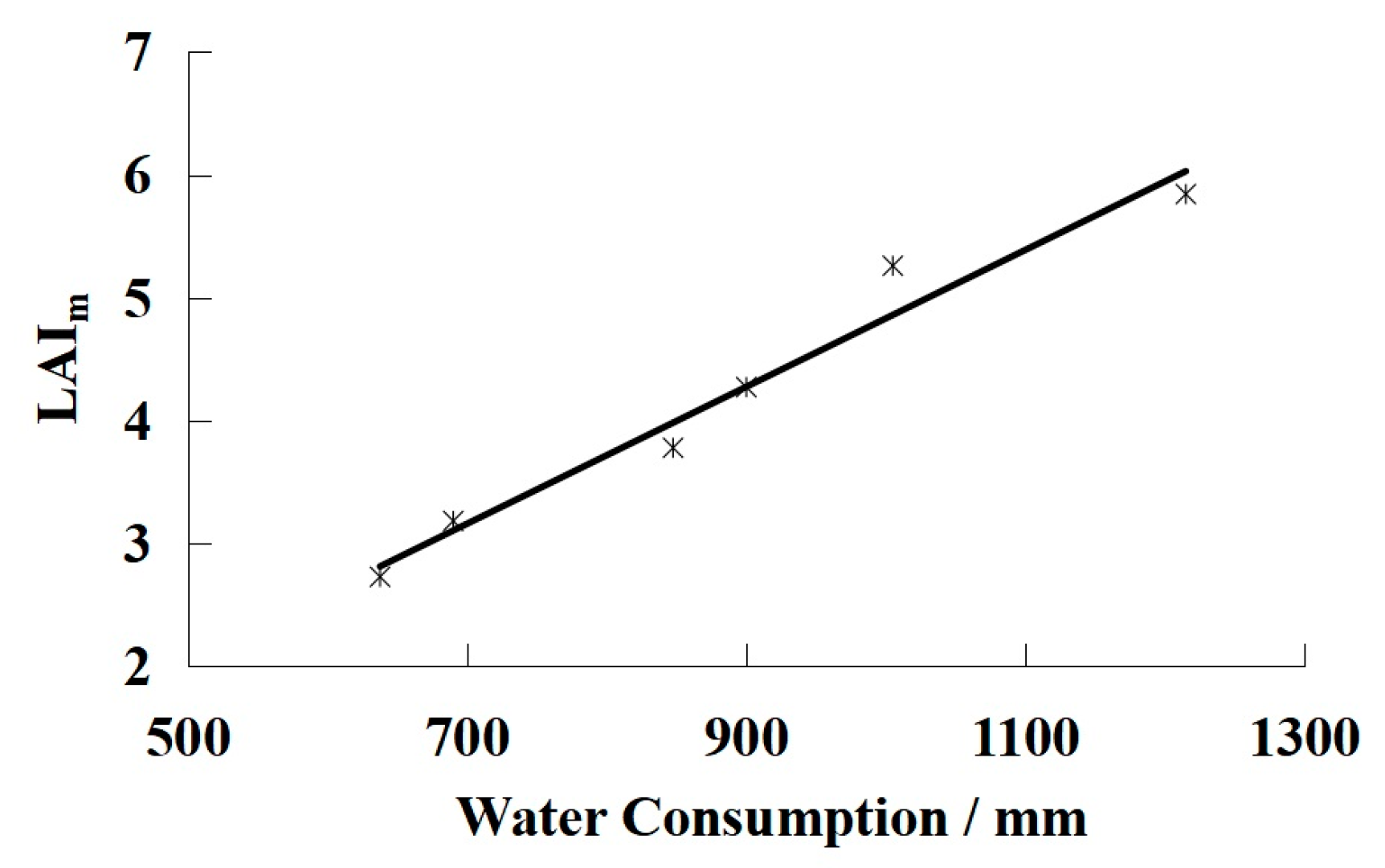 Agronomy 12 00988 g006