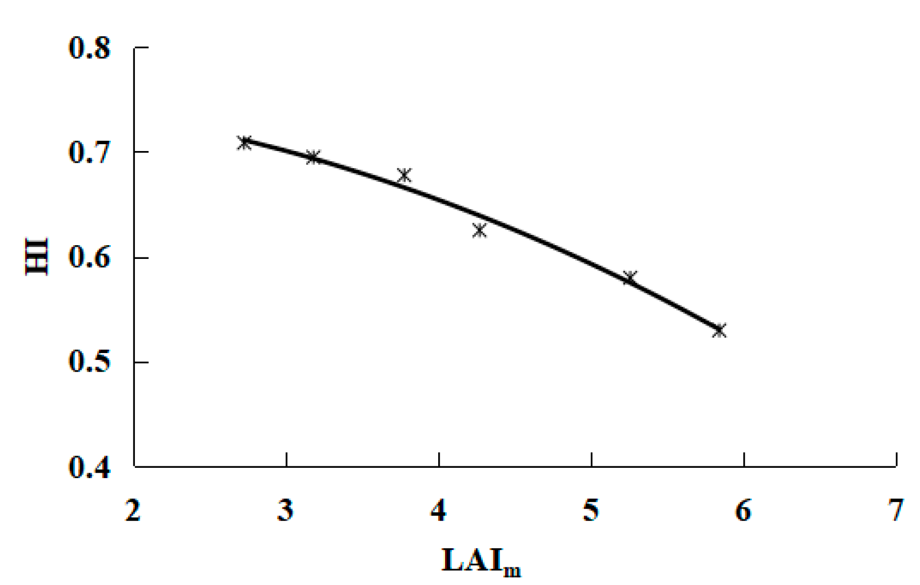 Agronomy 12 00988 g010