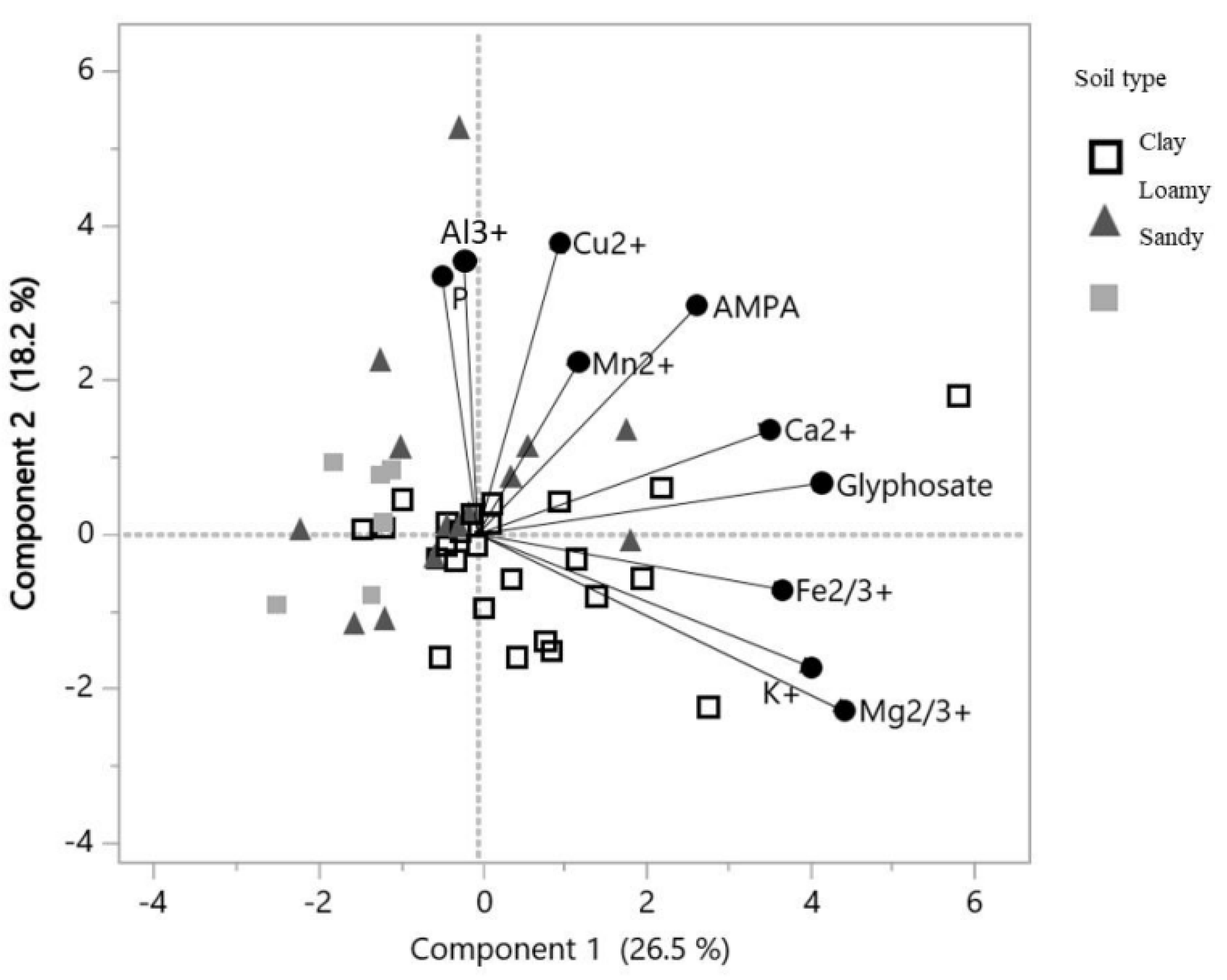 Agronomy 12 00992 g005