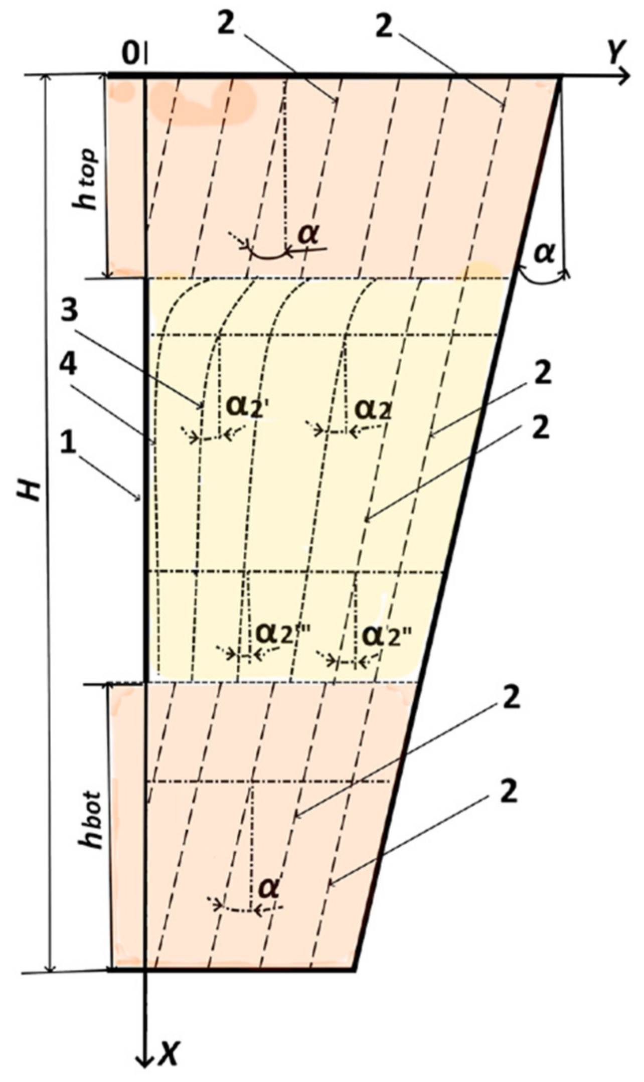 Agronomy 12 00997 g005