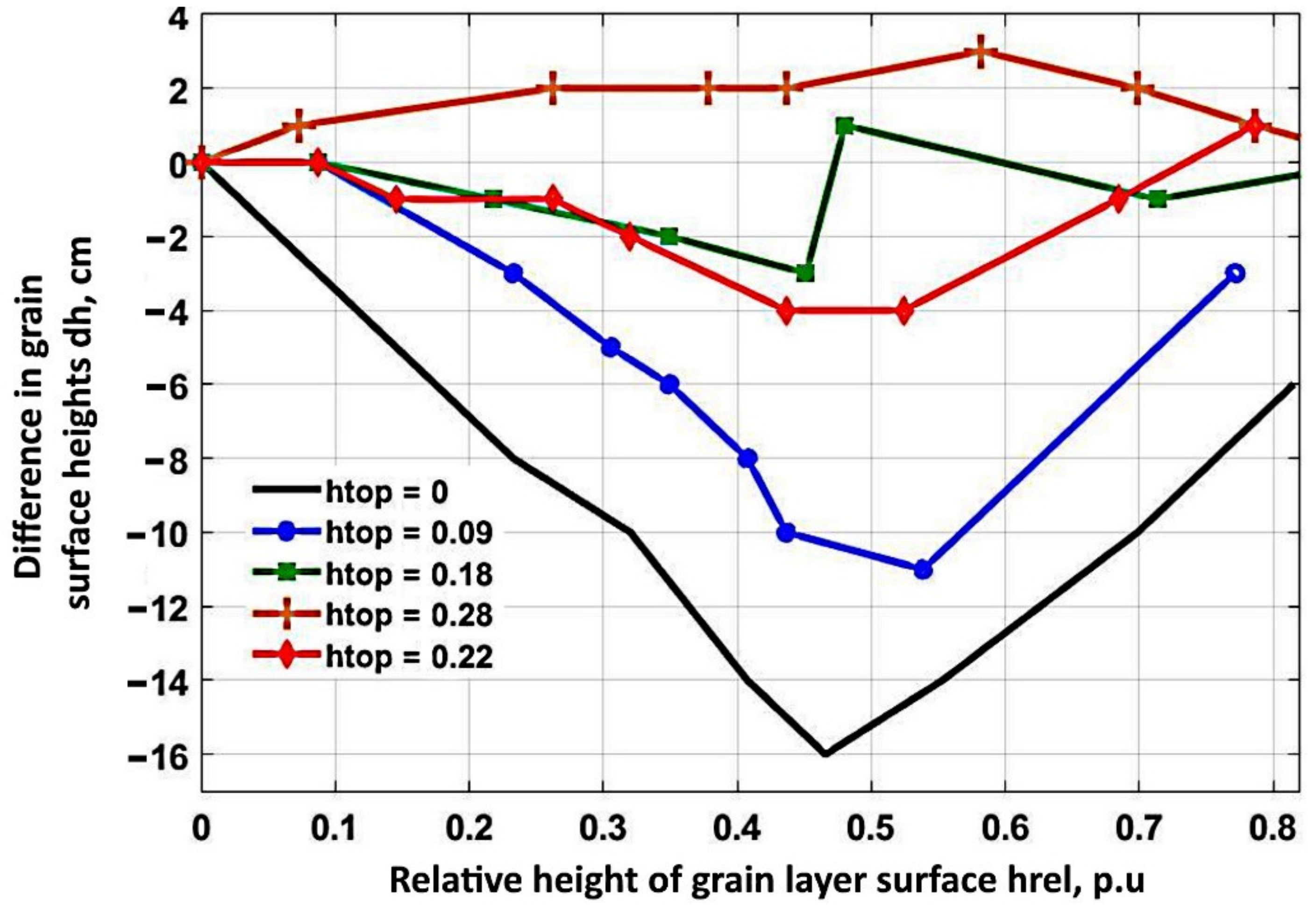 Agronomy 12 00997 g007