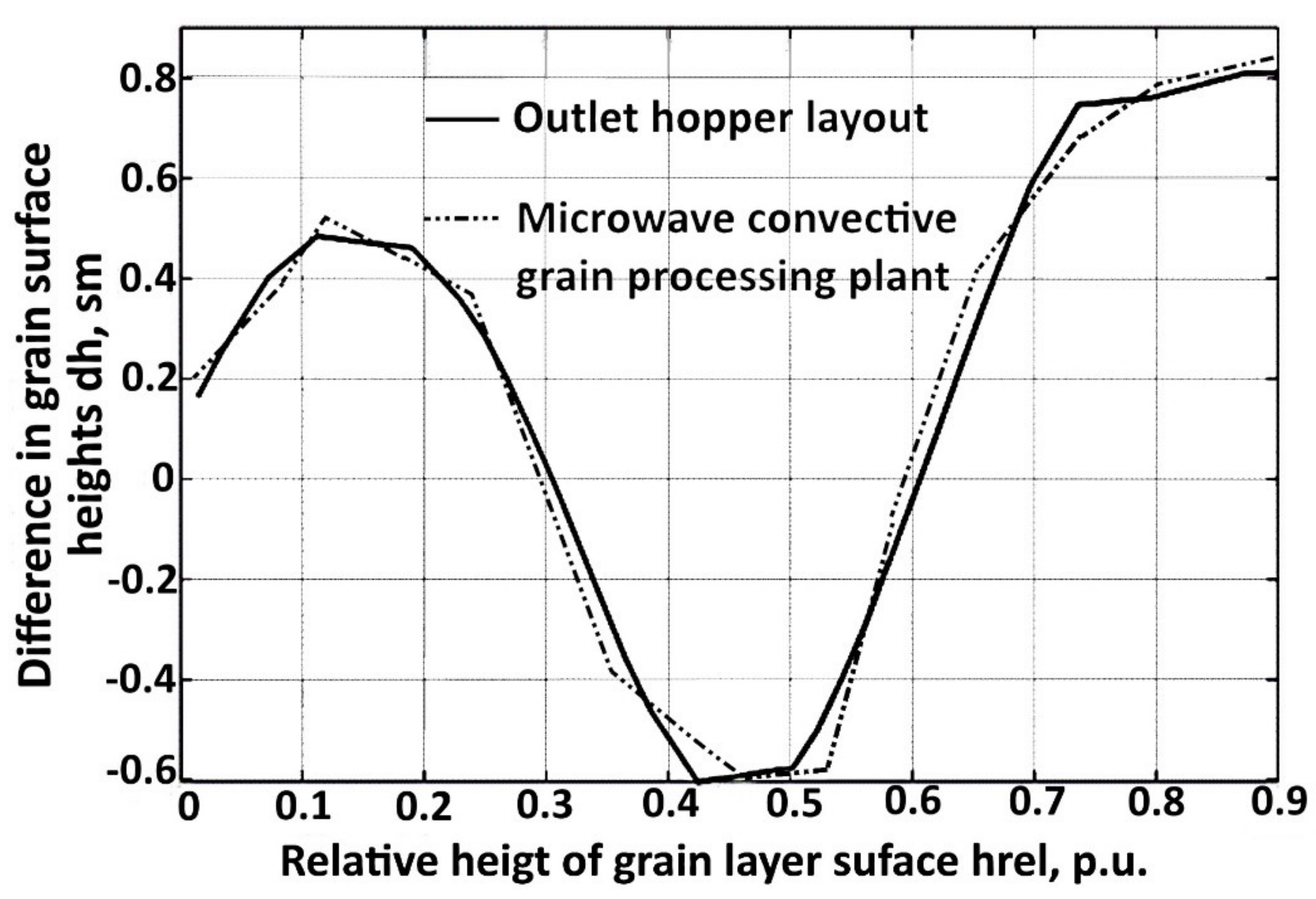 Agronomy 12 00997 g013