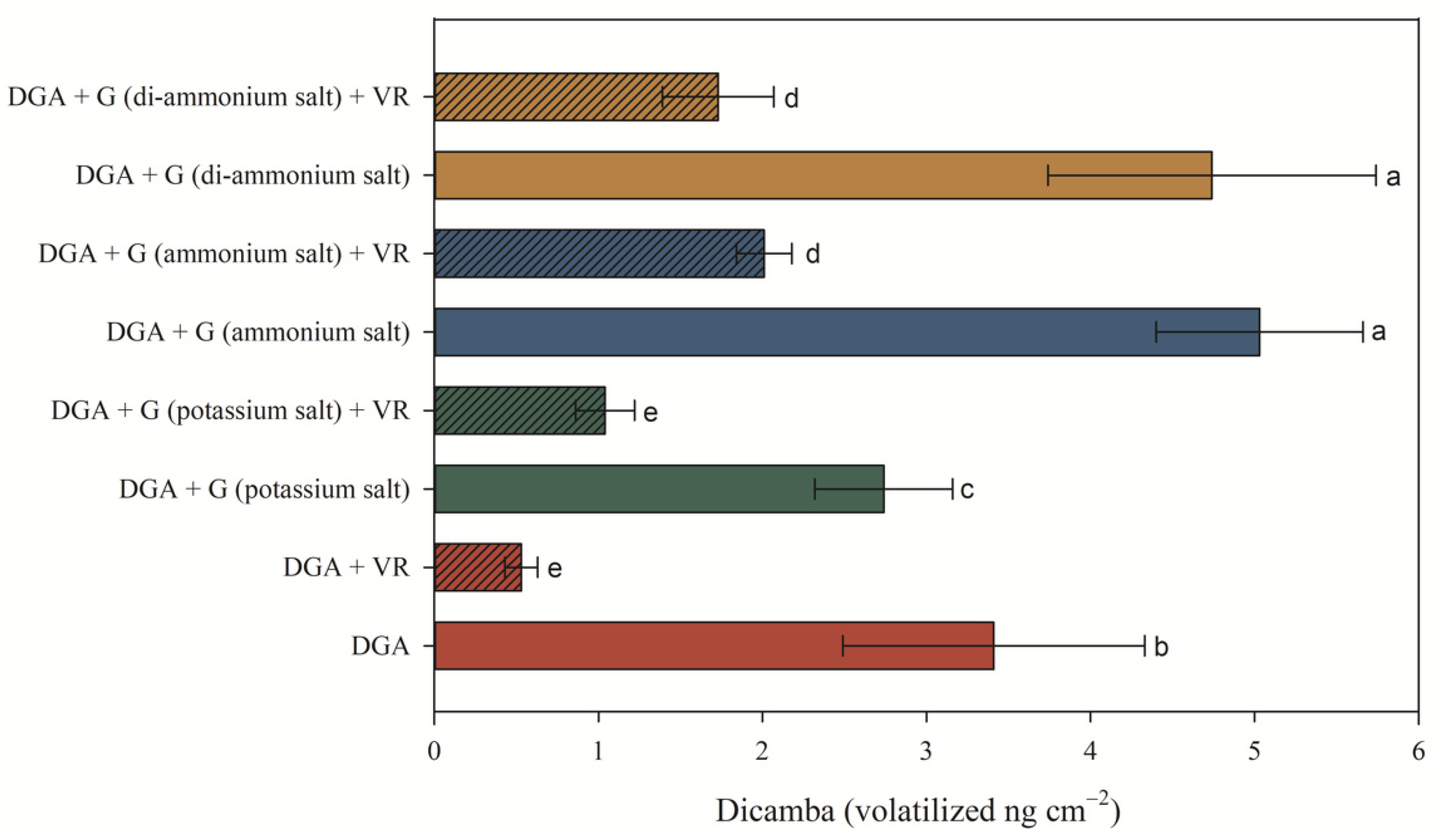 Agronomy 12 01001 g002