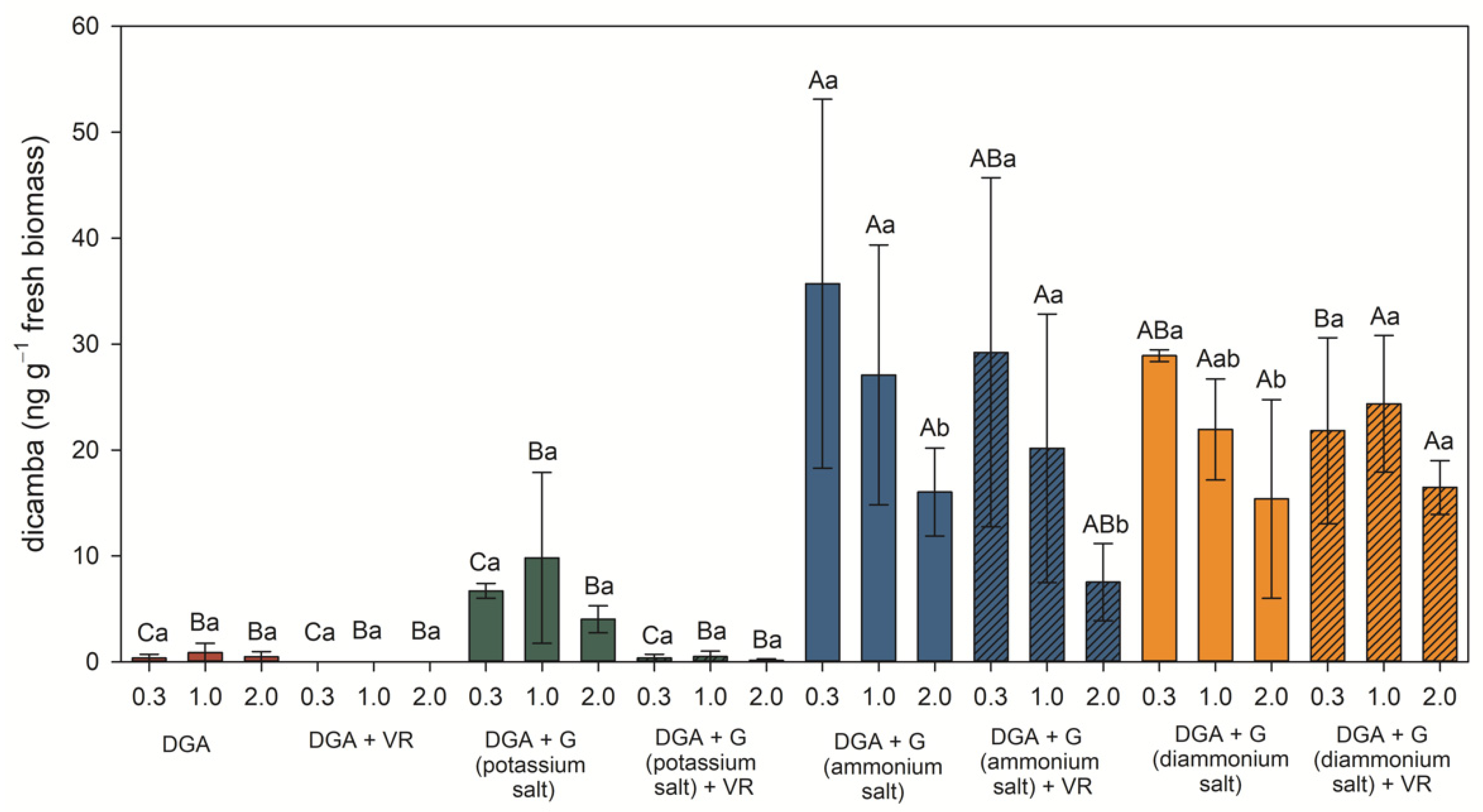 Agronomy 12 01001 g003