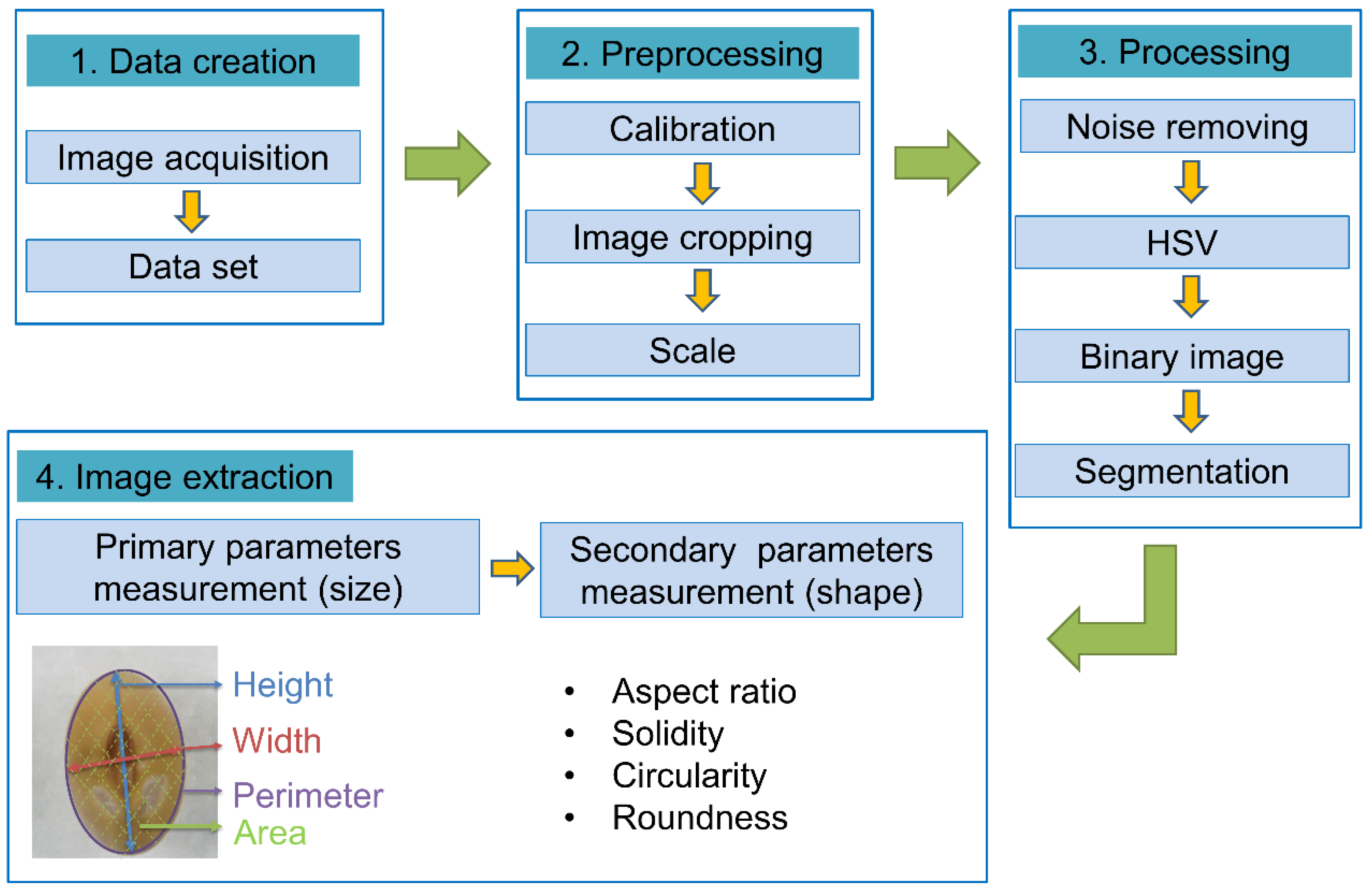 Agronomy 12 01004 g001