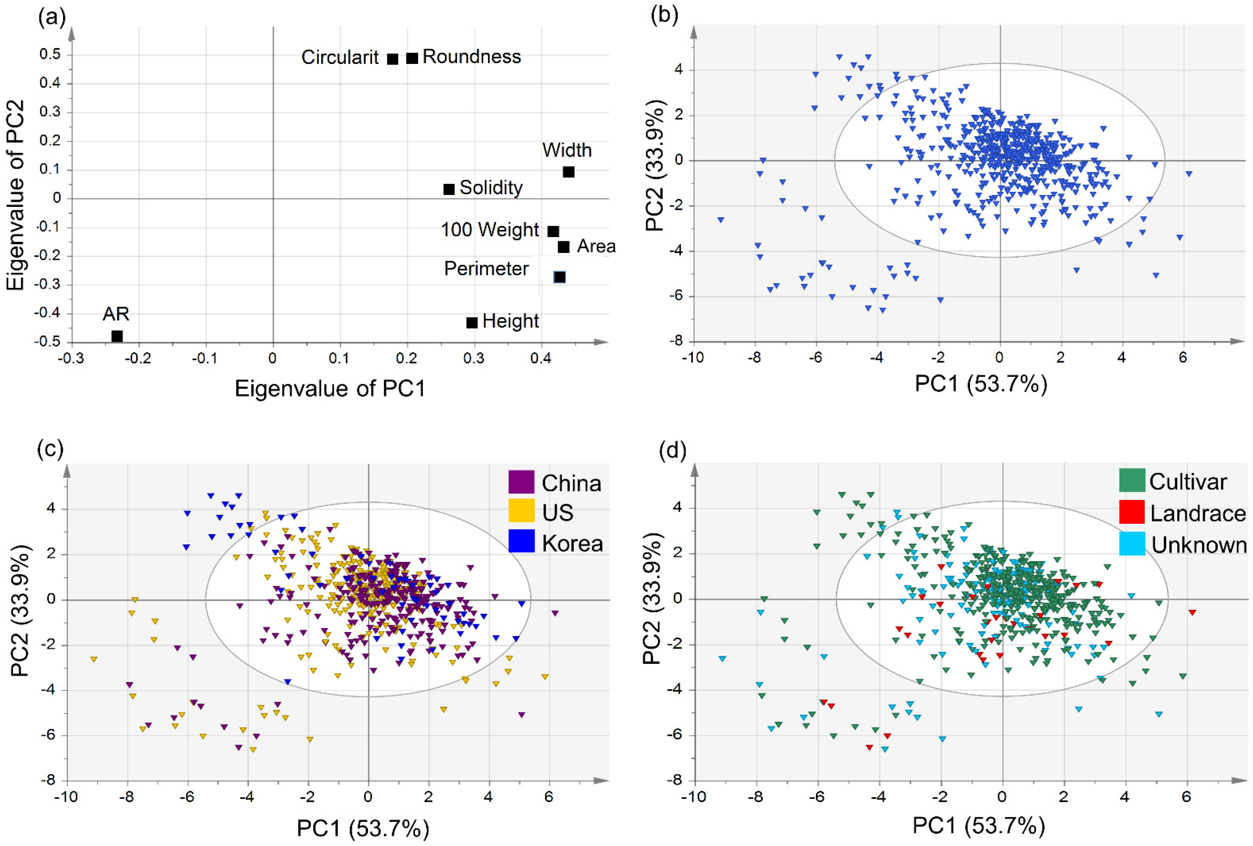 Agronomy 12 01004 g003