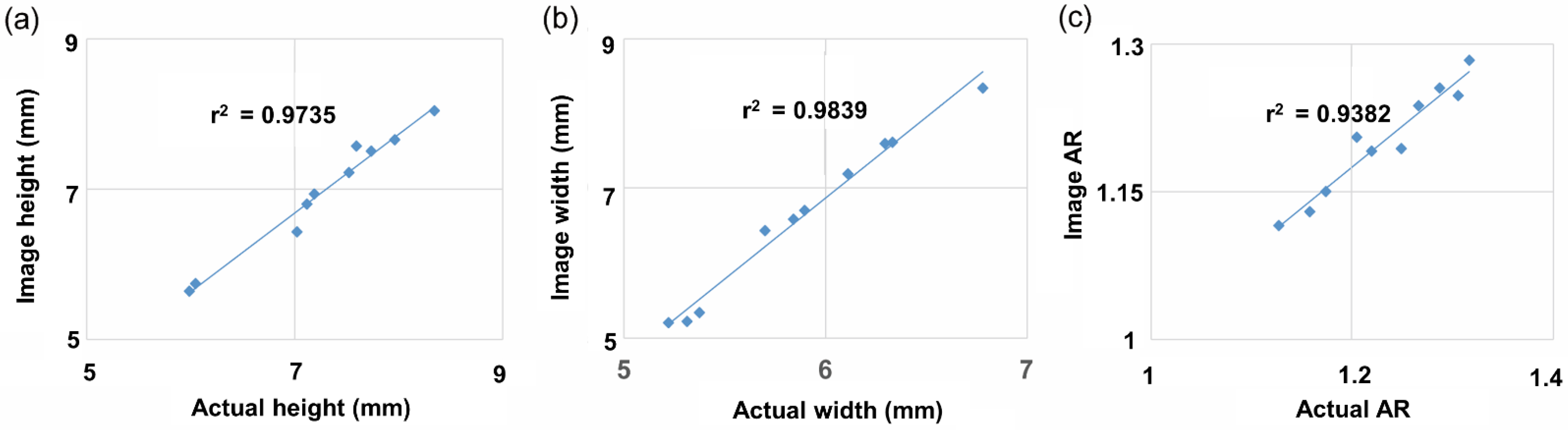 Agronomy 12 01004 g005