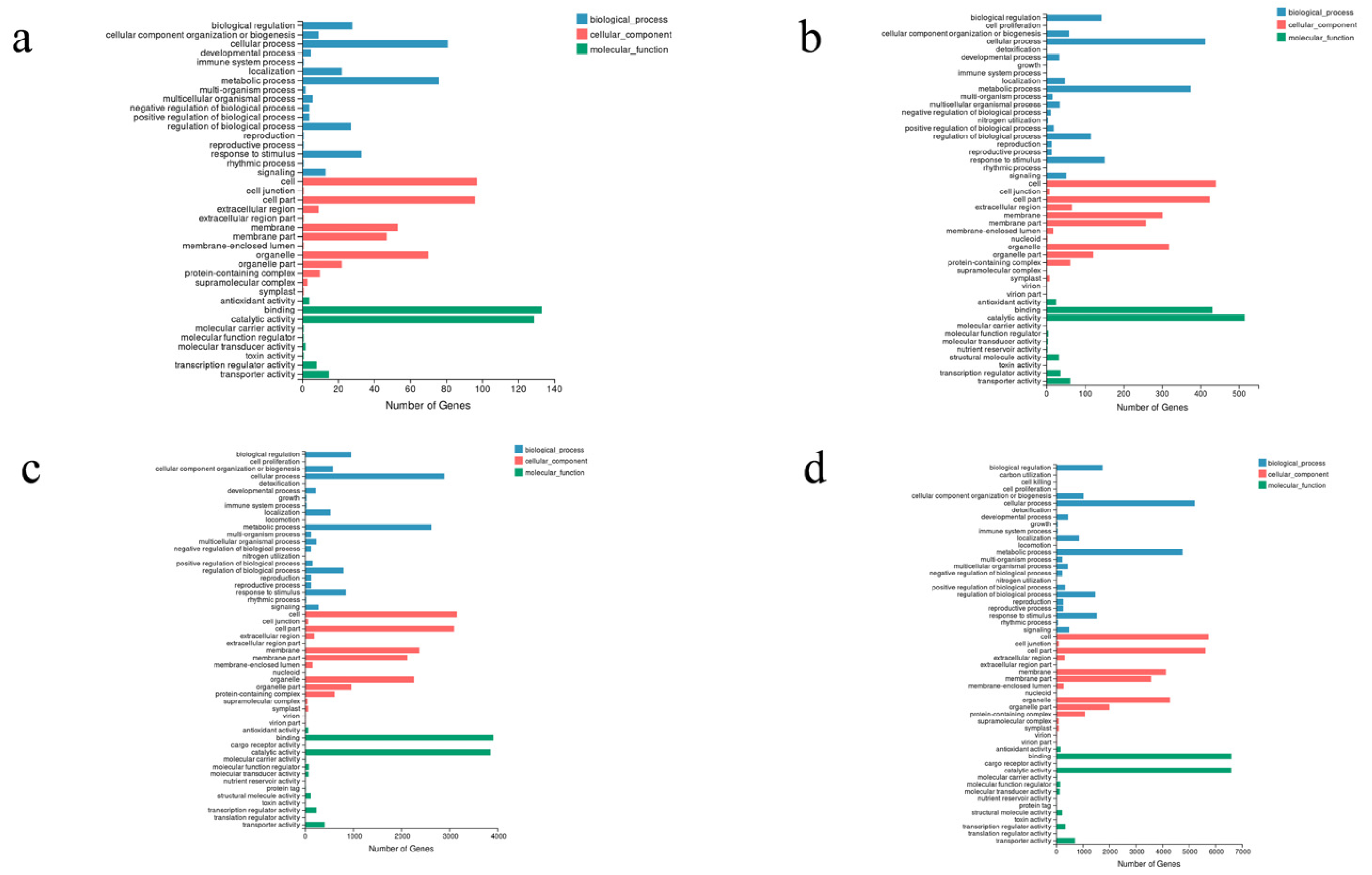 Agronomy 12 01005 g003