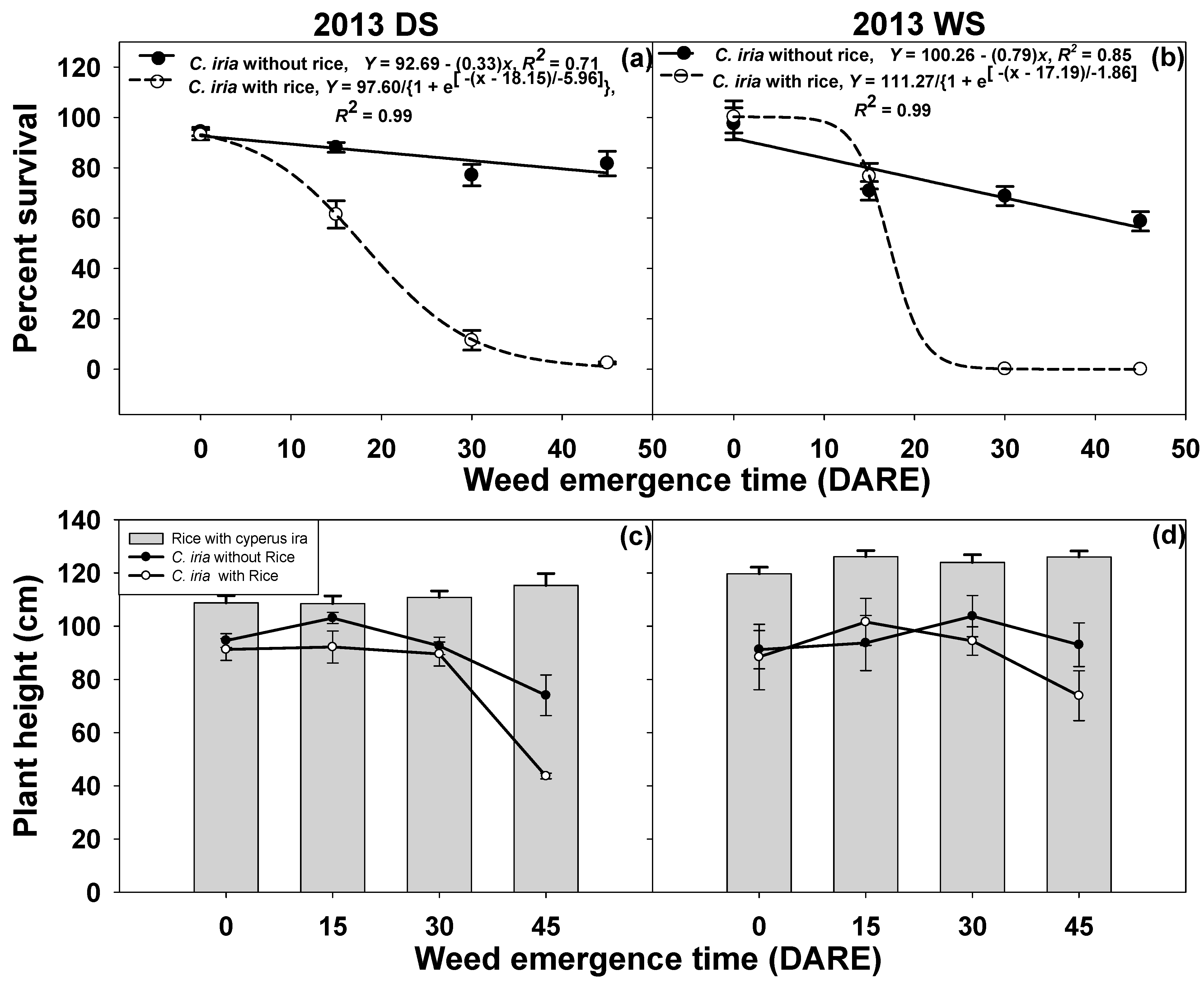 Agronomy 12 01006 g002