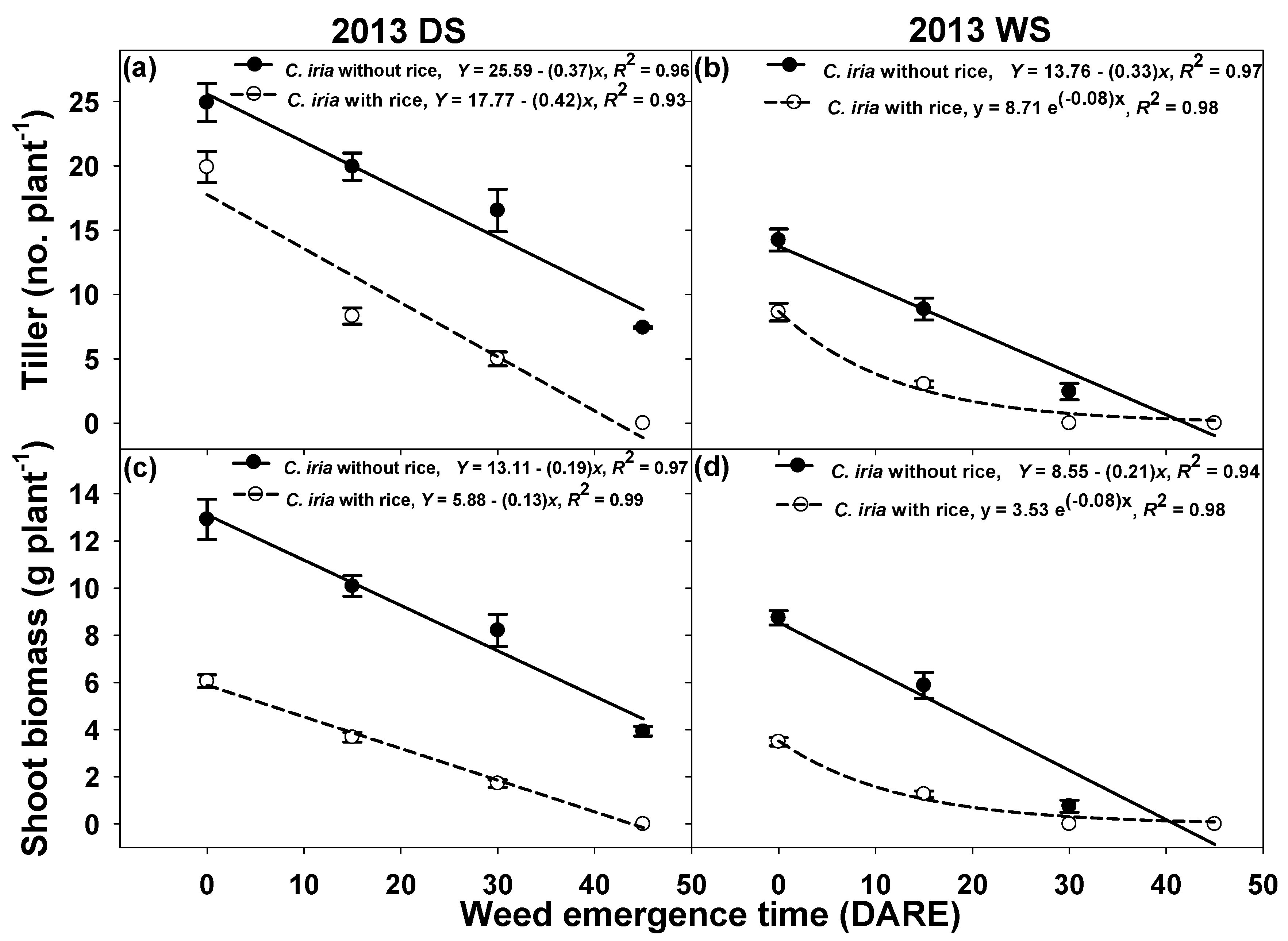 Agronomy 12 01006 g003