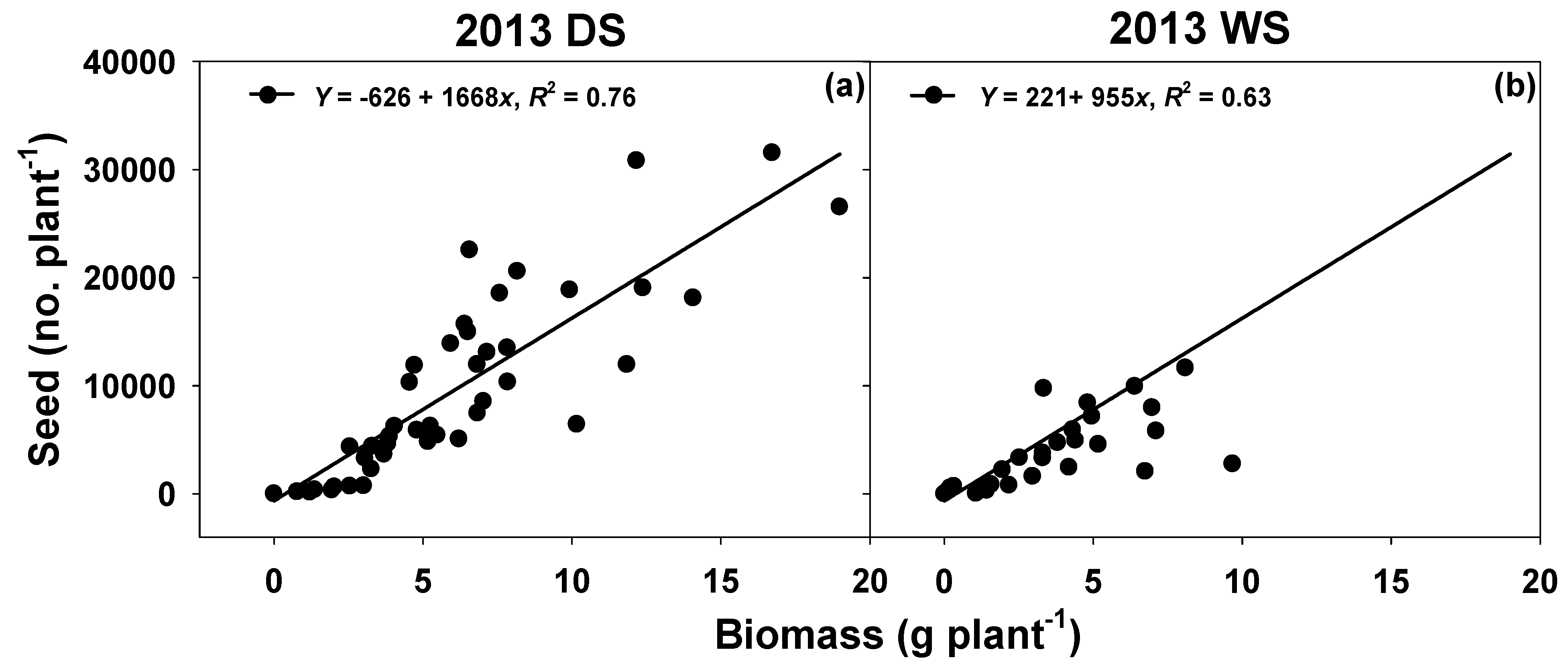 Agronomy 12 01006 g005