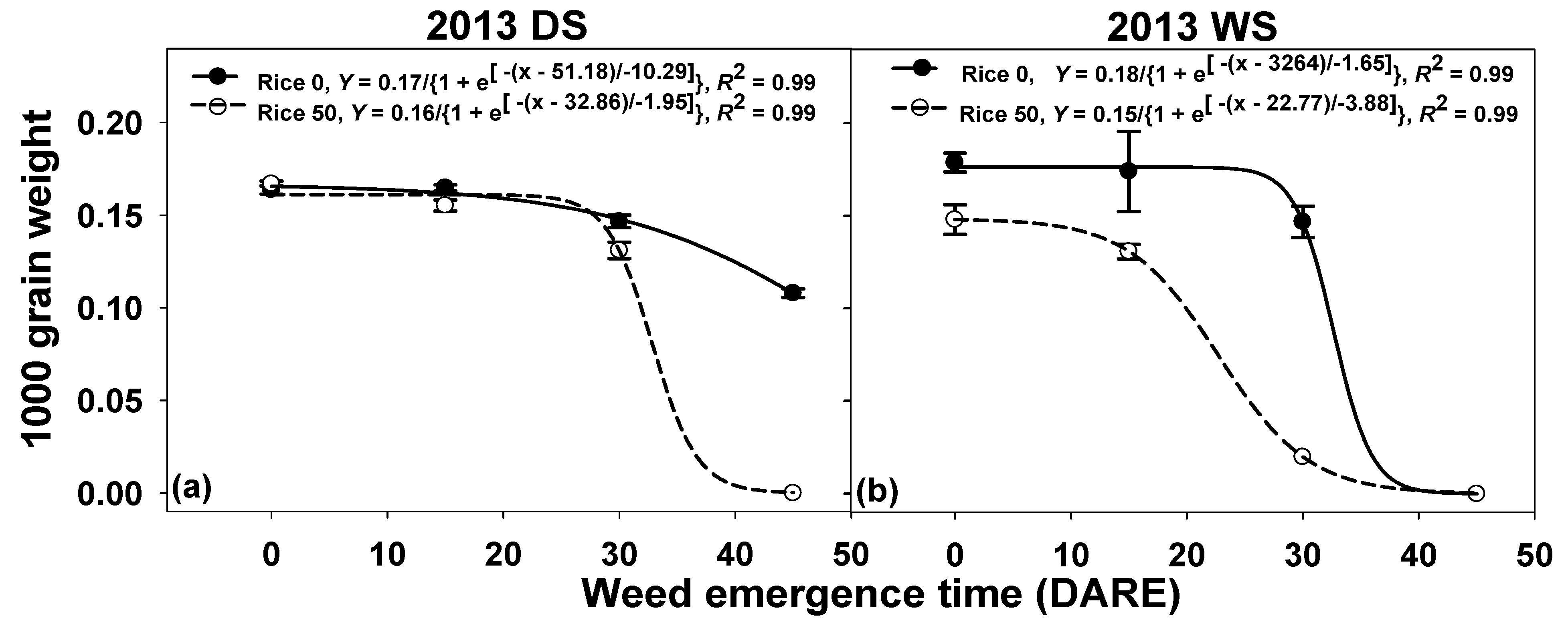 Agronomy 12 01006 g006a