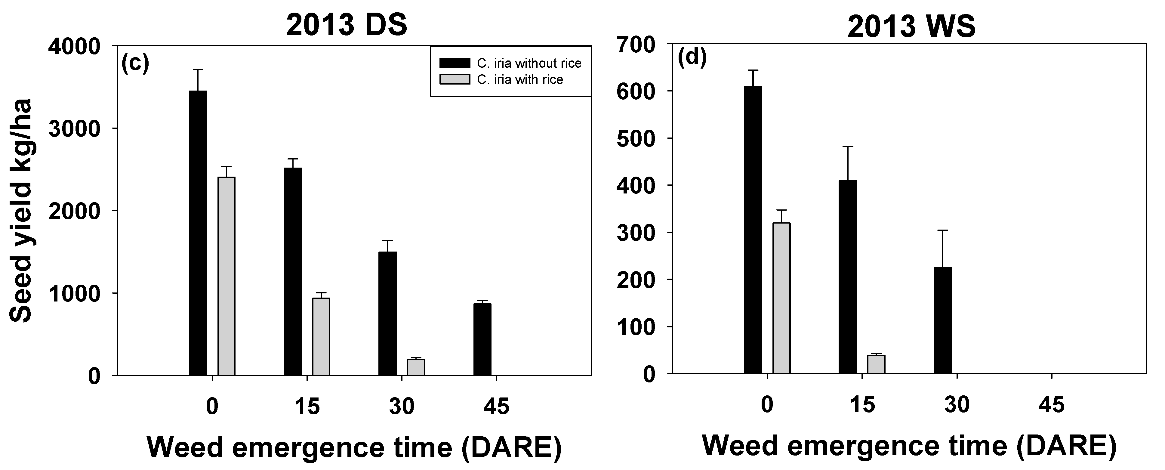 Agronomy 12 01006 g006b