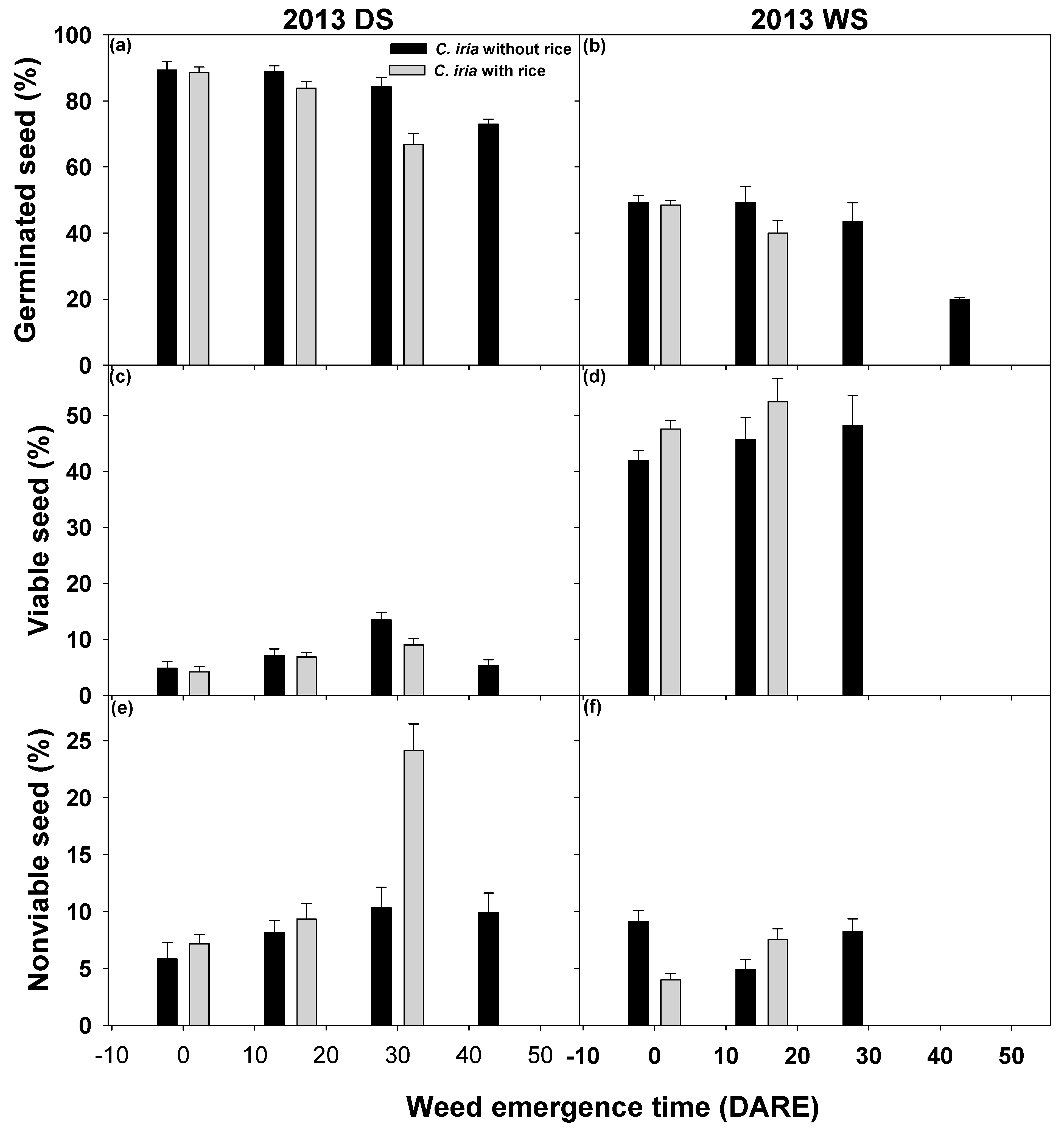 Agronomy 12 01006 g007