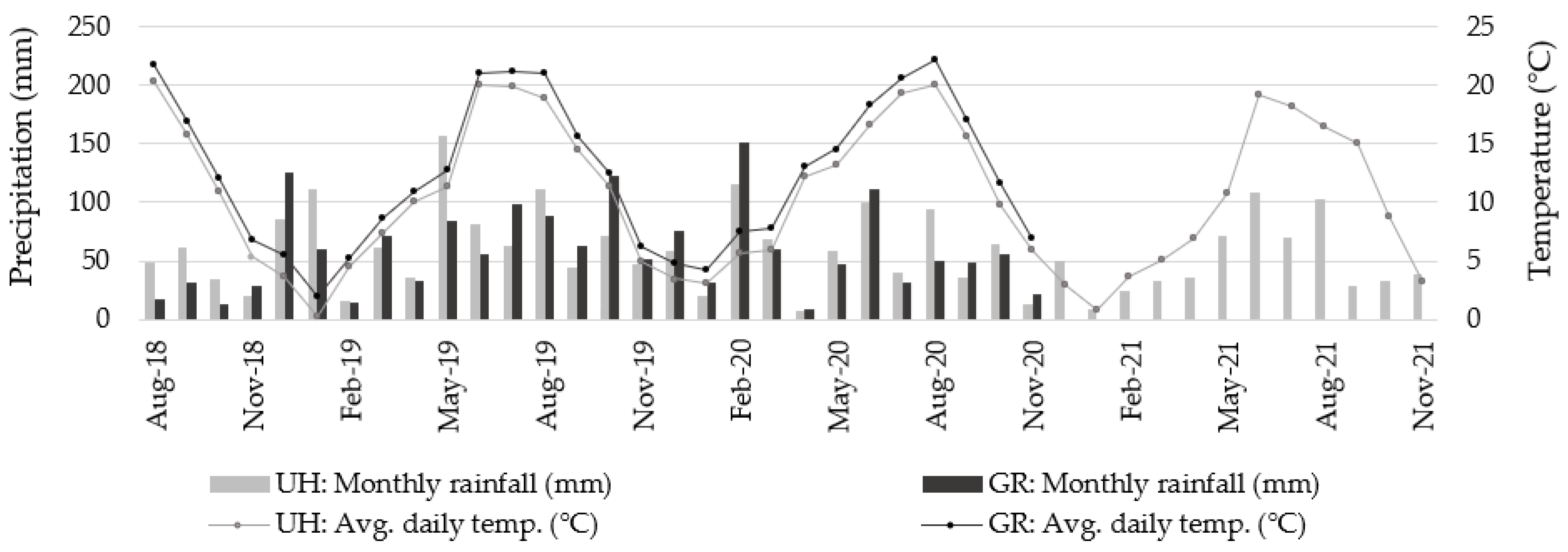 Agronomy 12 01009 g001