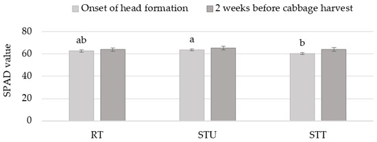 Agronomy 12 01009 g003 550