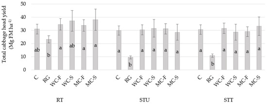 Agronomy 12 01009 g004 550