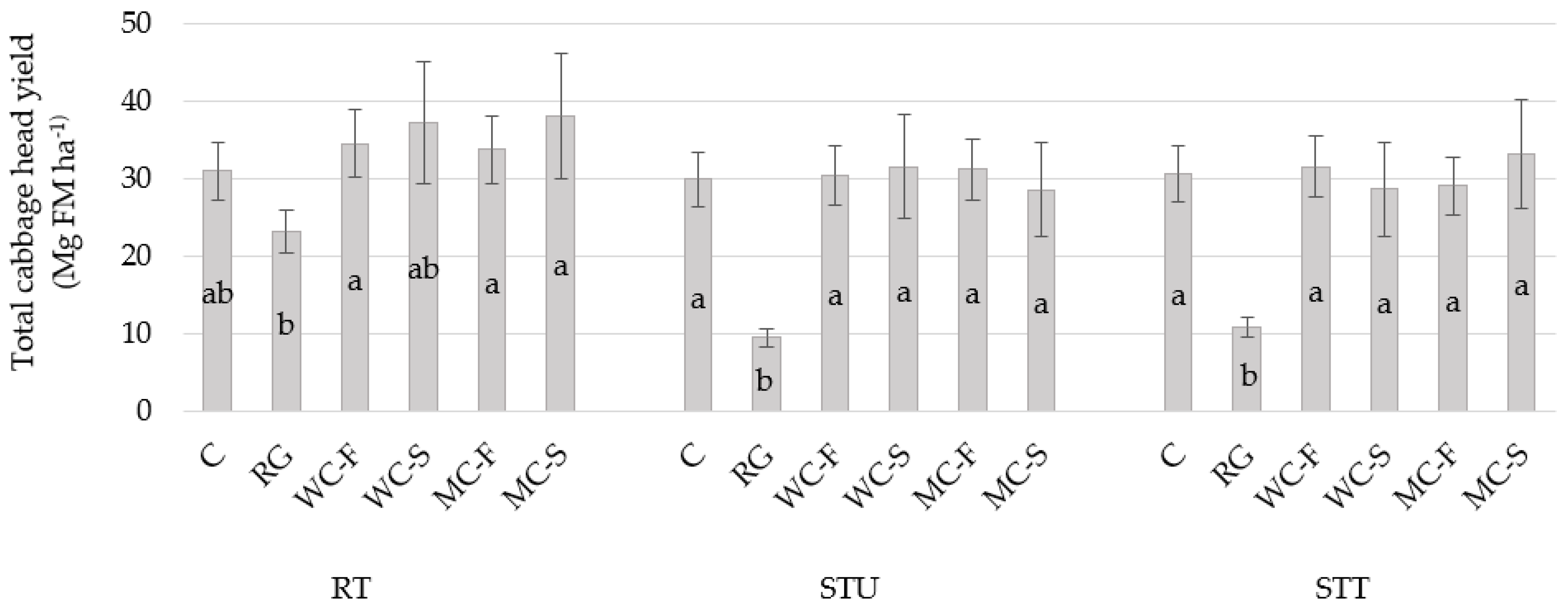 Agronomy 12 01009 g004