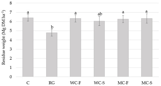 Agronomy 12 01009 g005 550