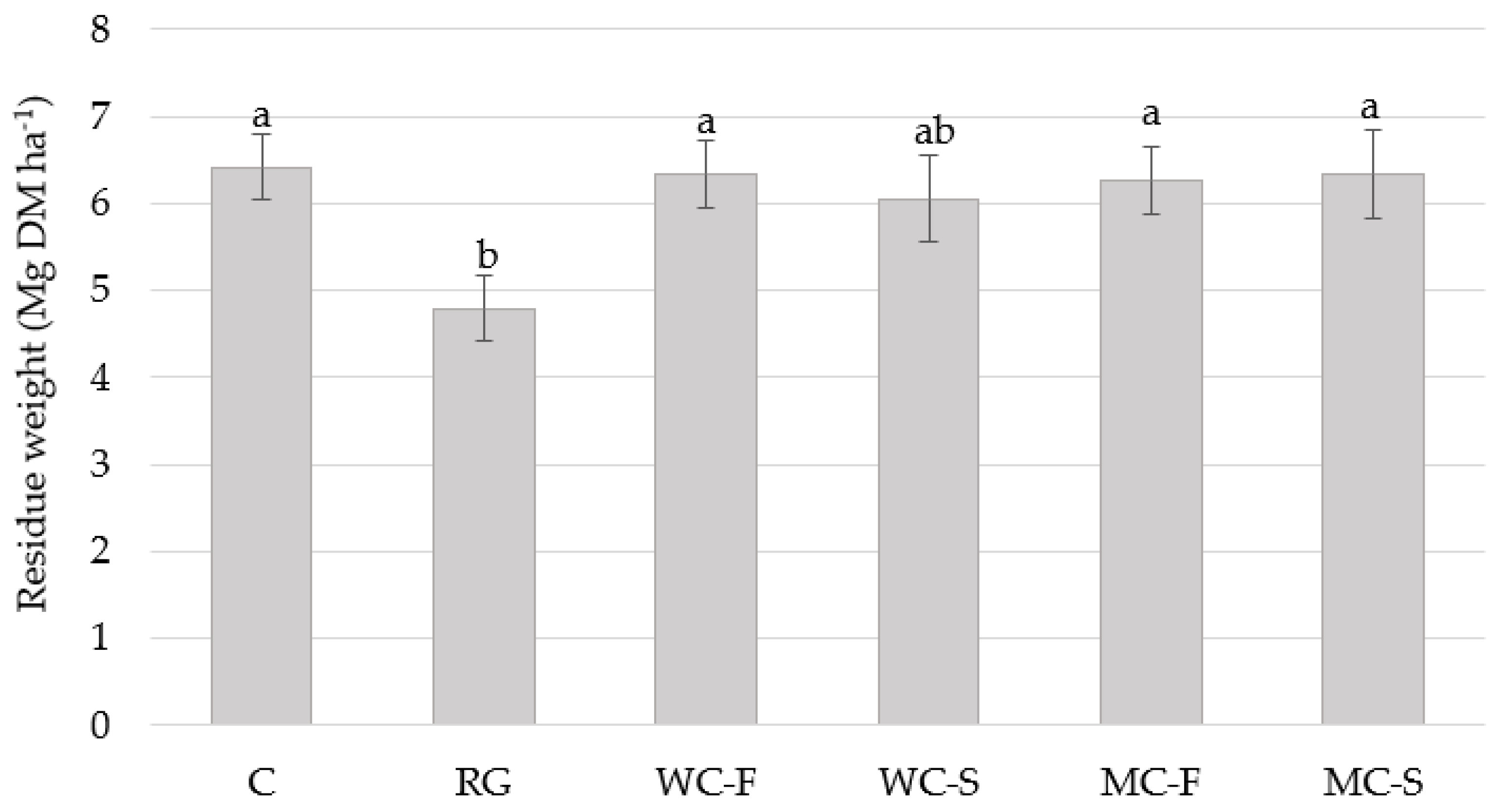 Agronomy 12 01009 g005