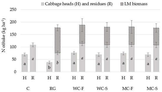 Agronomy 12 01009 g006 550
