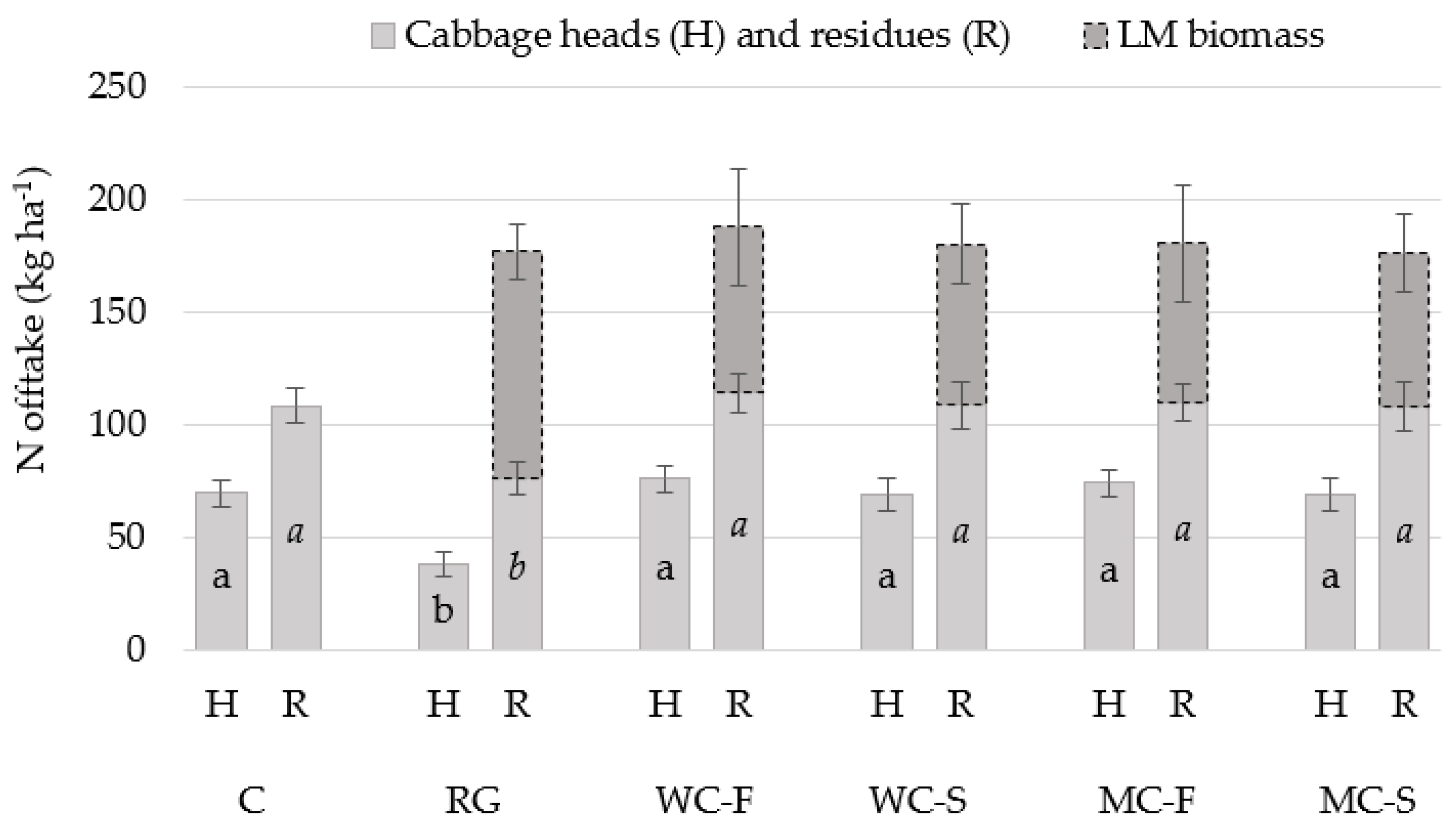 Agronomy 12 01009 g006