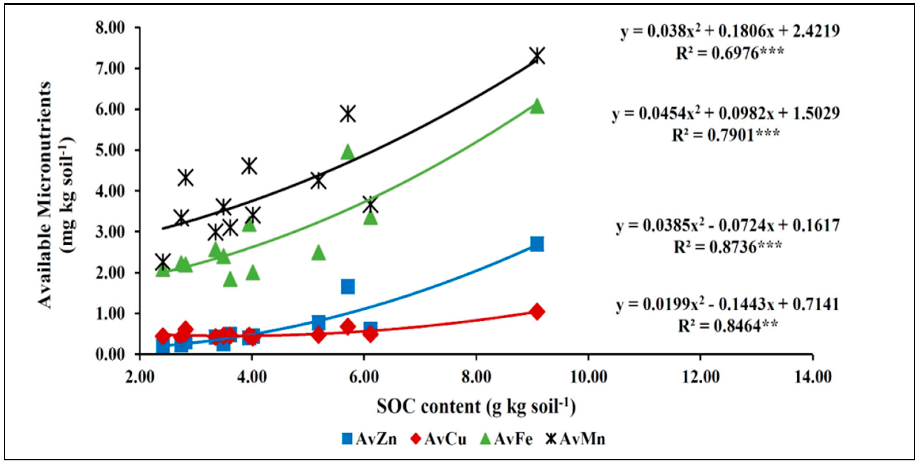 Agronomy 12 01010 g003
