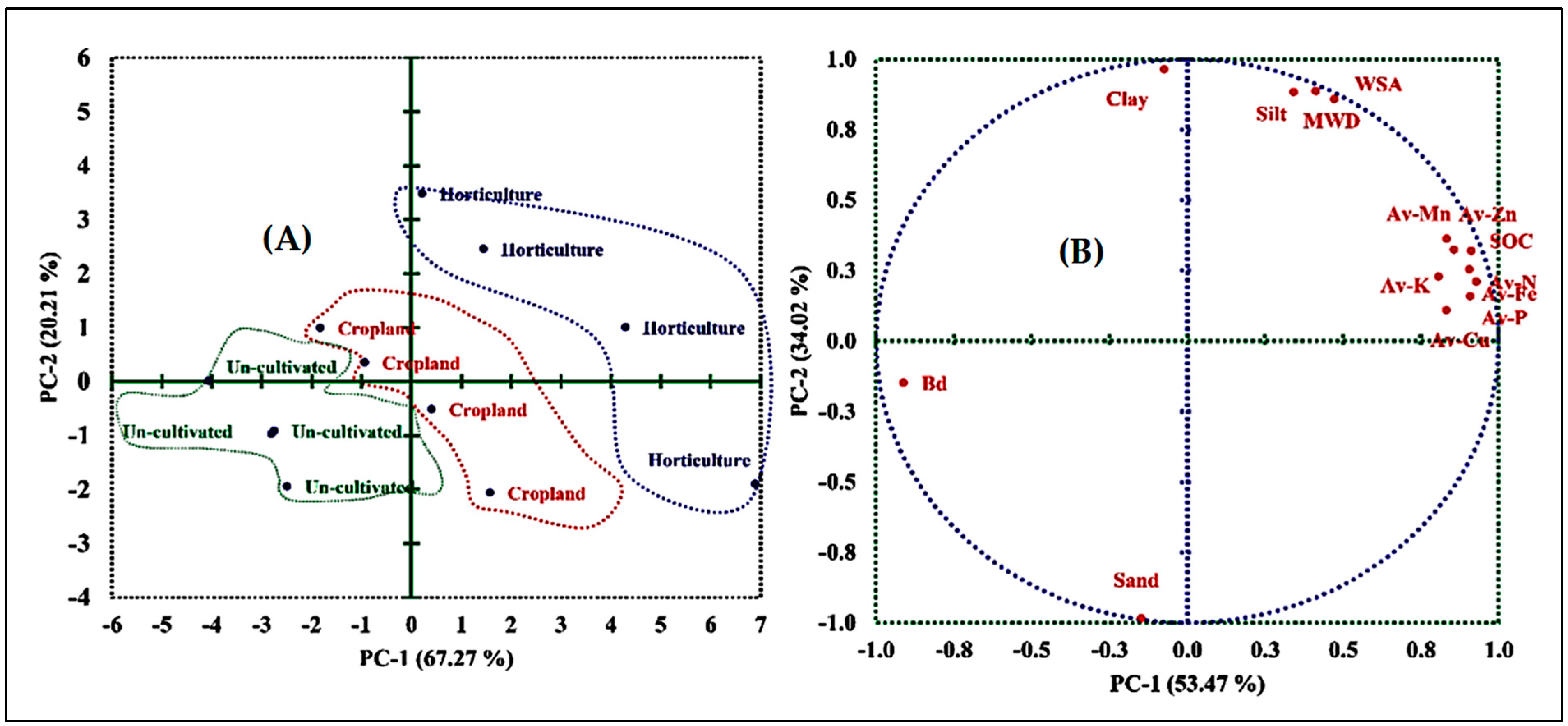 Agronomy 12 01010 g004