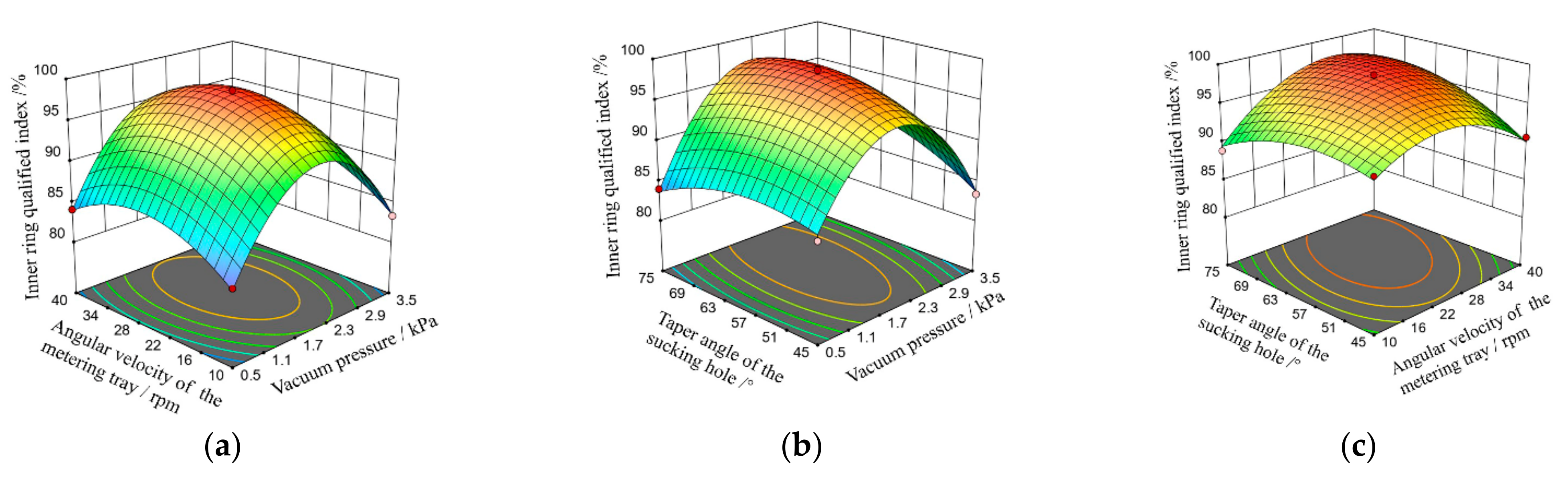 Agronomy 12 01011 g005