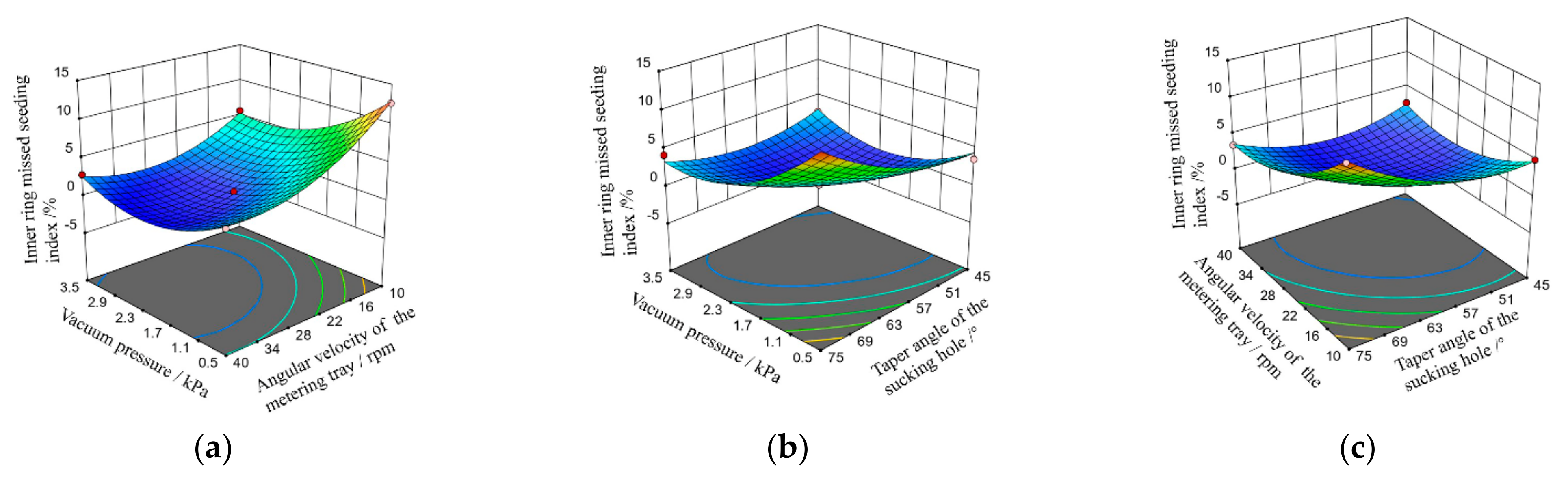 Agronomy 12 01011 g006