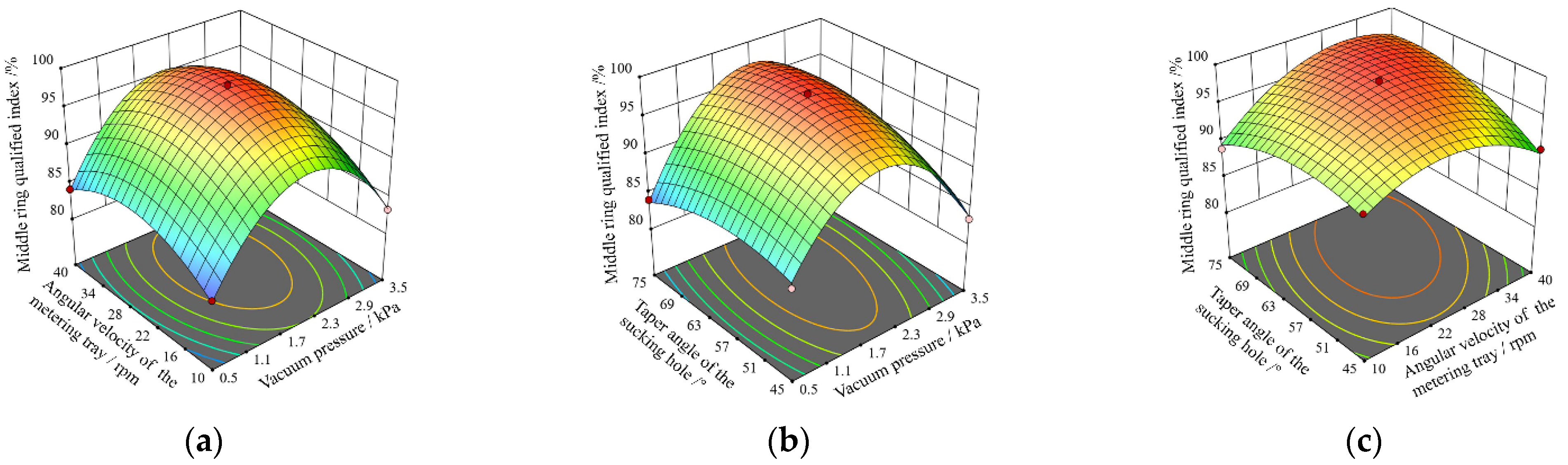 Agronomy 12 01011 g007