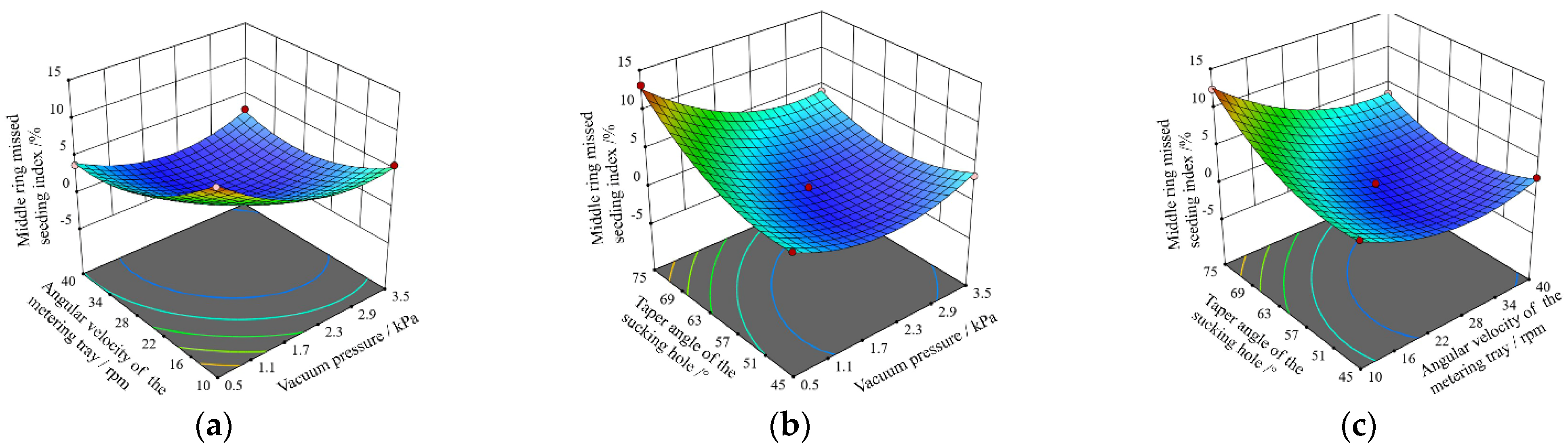 Agronomy 12 01011 g008