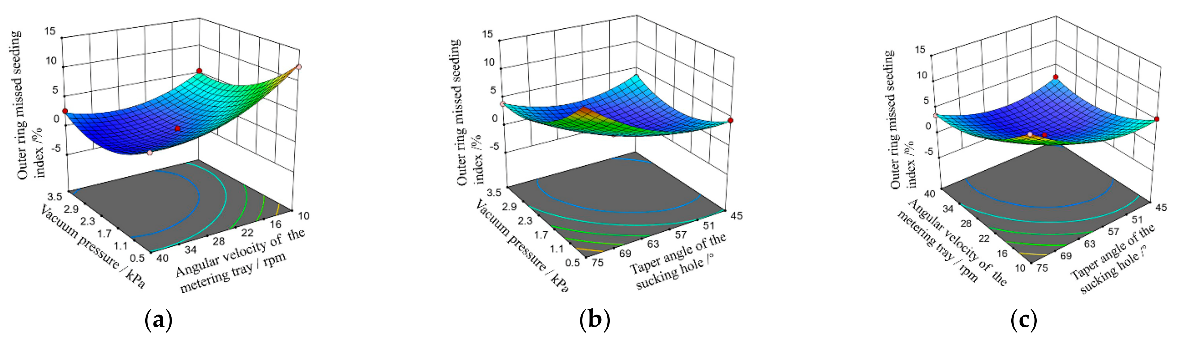 Agronomy 12 01011 g010