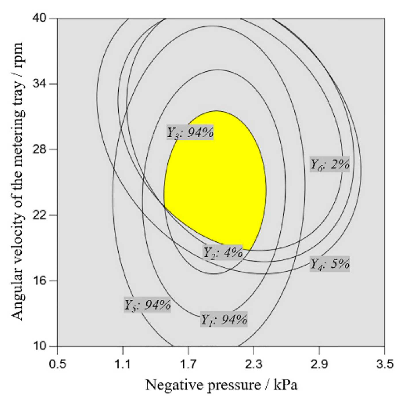 Agronomy 12 01011 g011