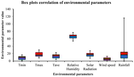 Agronomy 12 01012 g0a1 550