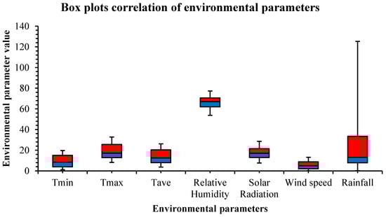 Agronomy 12 01012 g0a2 550