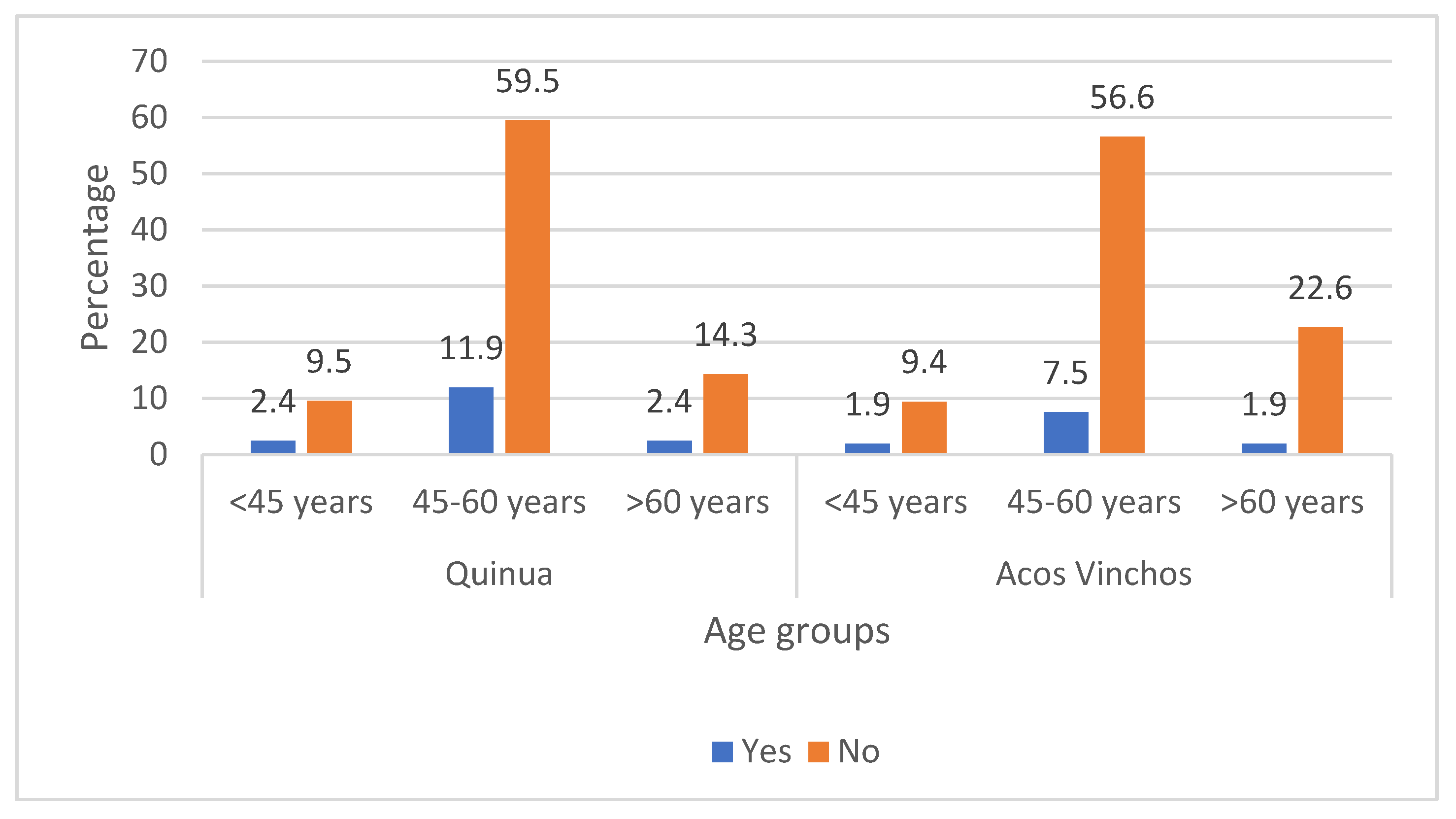 Agronomy 12 01014 g002 Agronomy 12 01014 g002