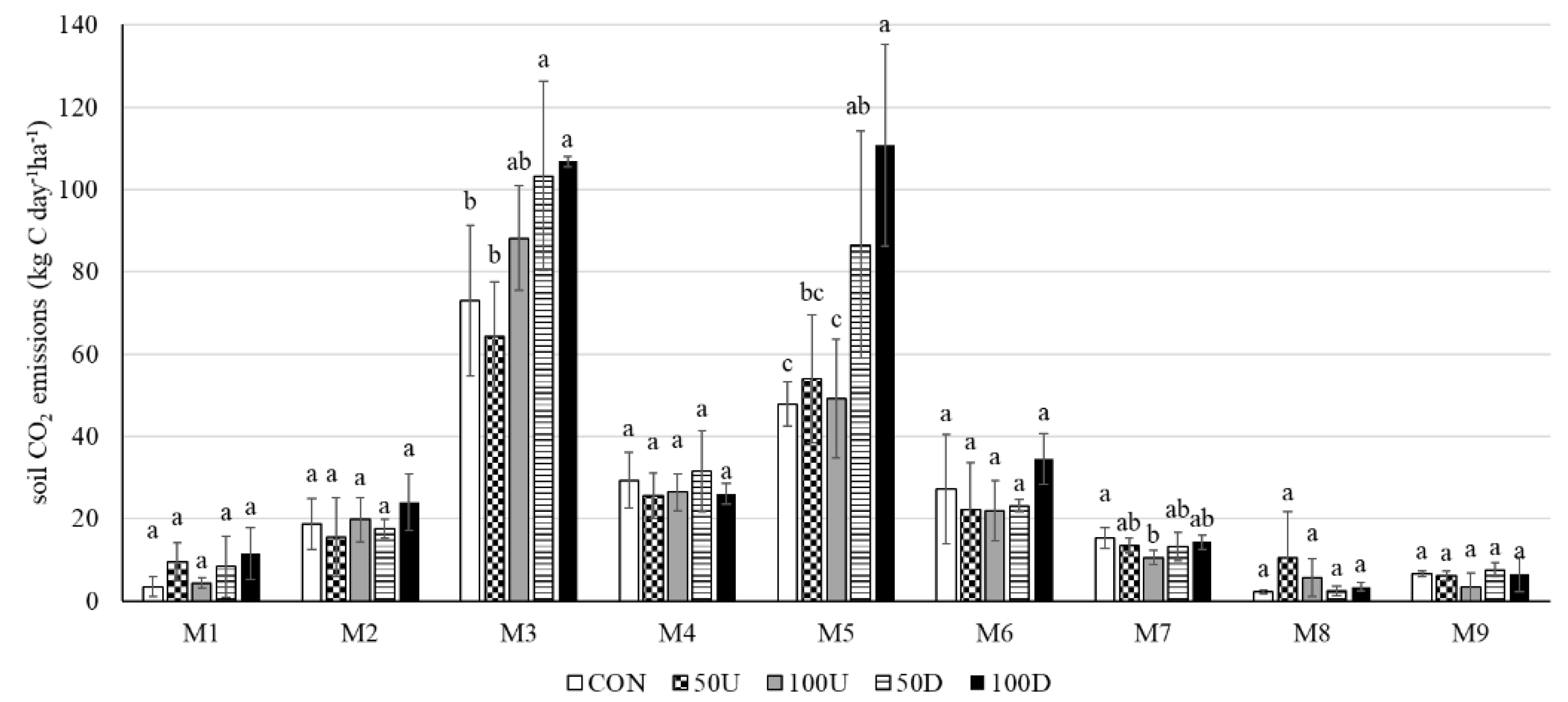 Agronomy 12 01015 g003