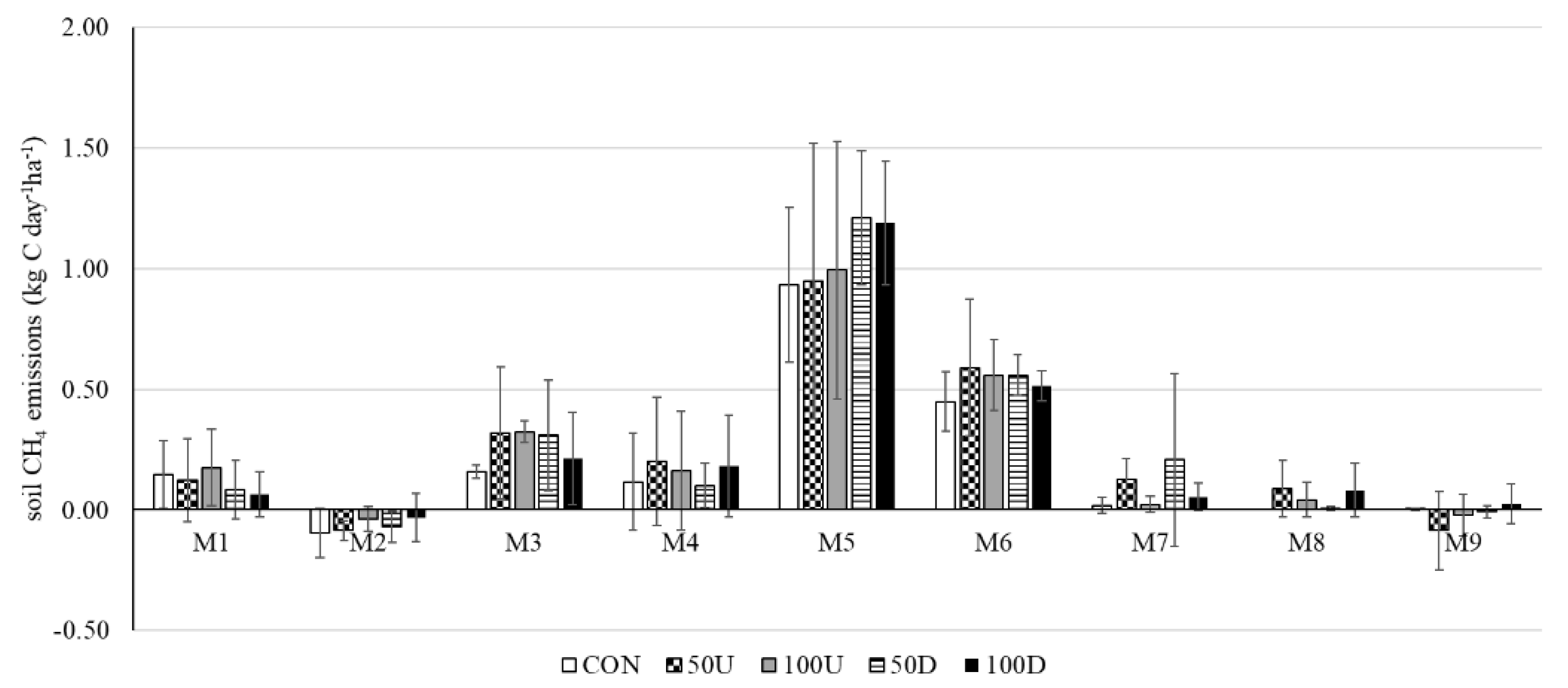 Agronomy 12 01015 g004